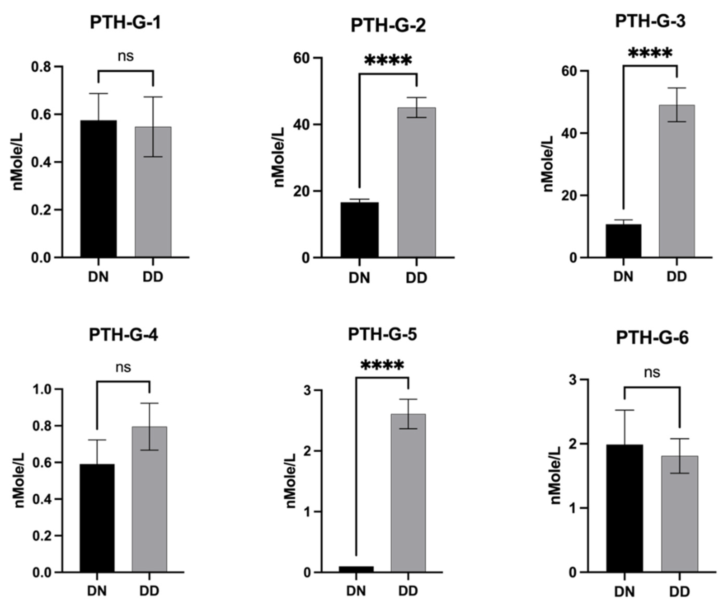 Proteomes 12 00030 g004