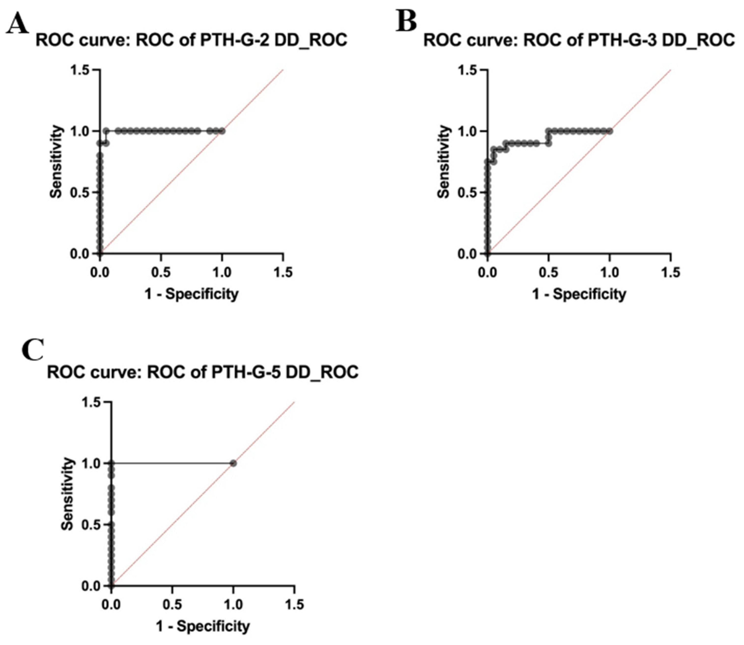 Proteomes 12 00030 g005