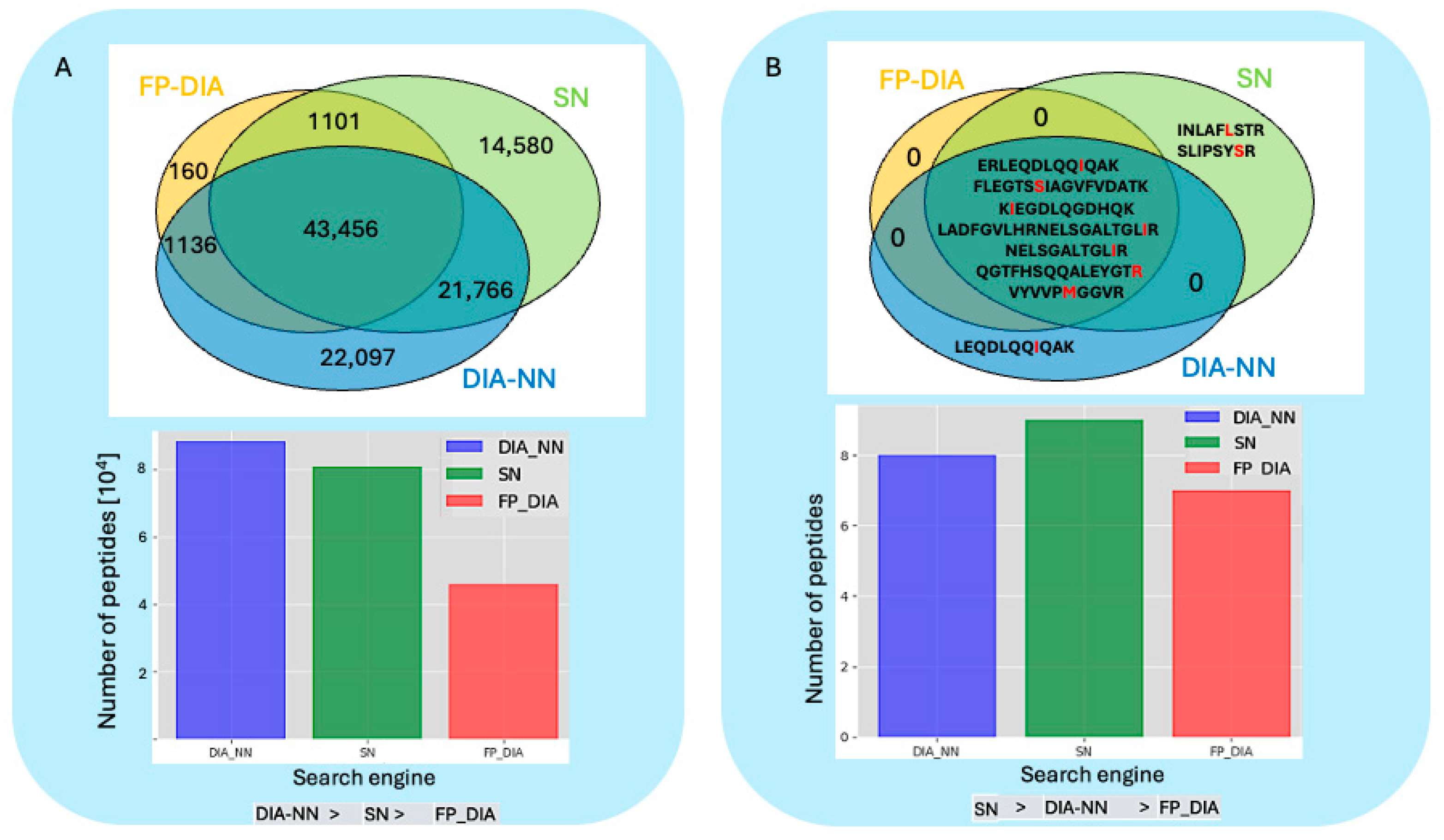 Proteomes 12 00033 g002