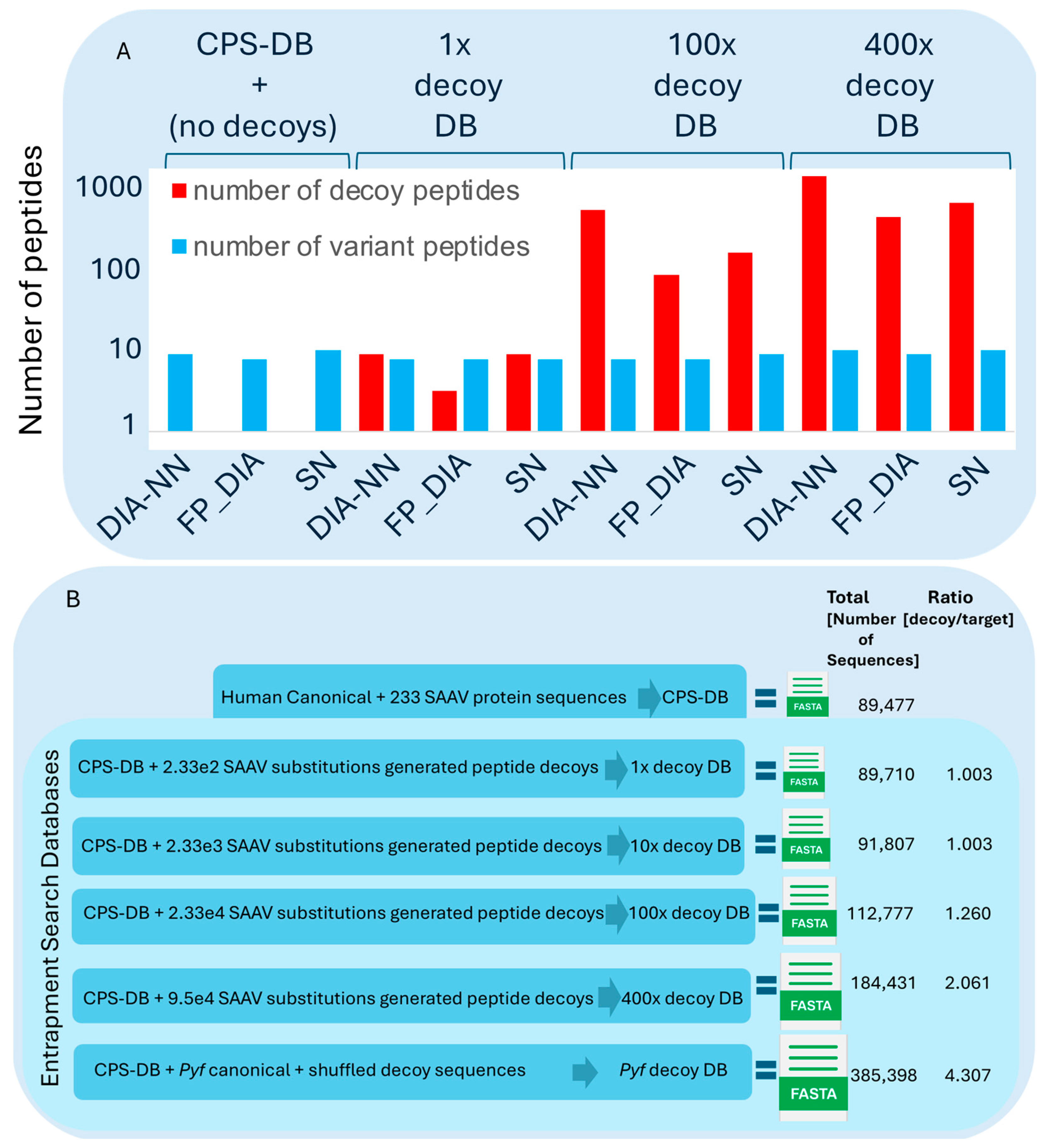 Proteomes 12 00033 g003