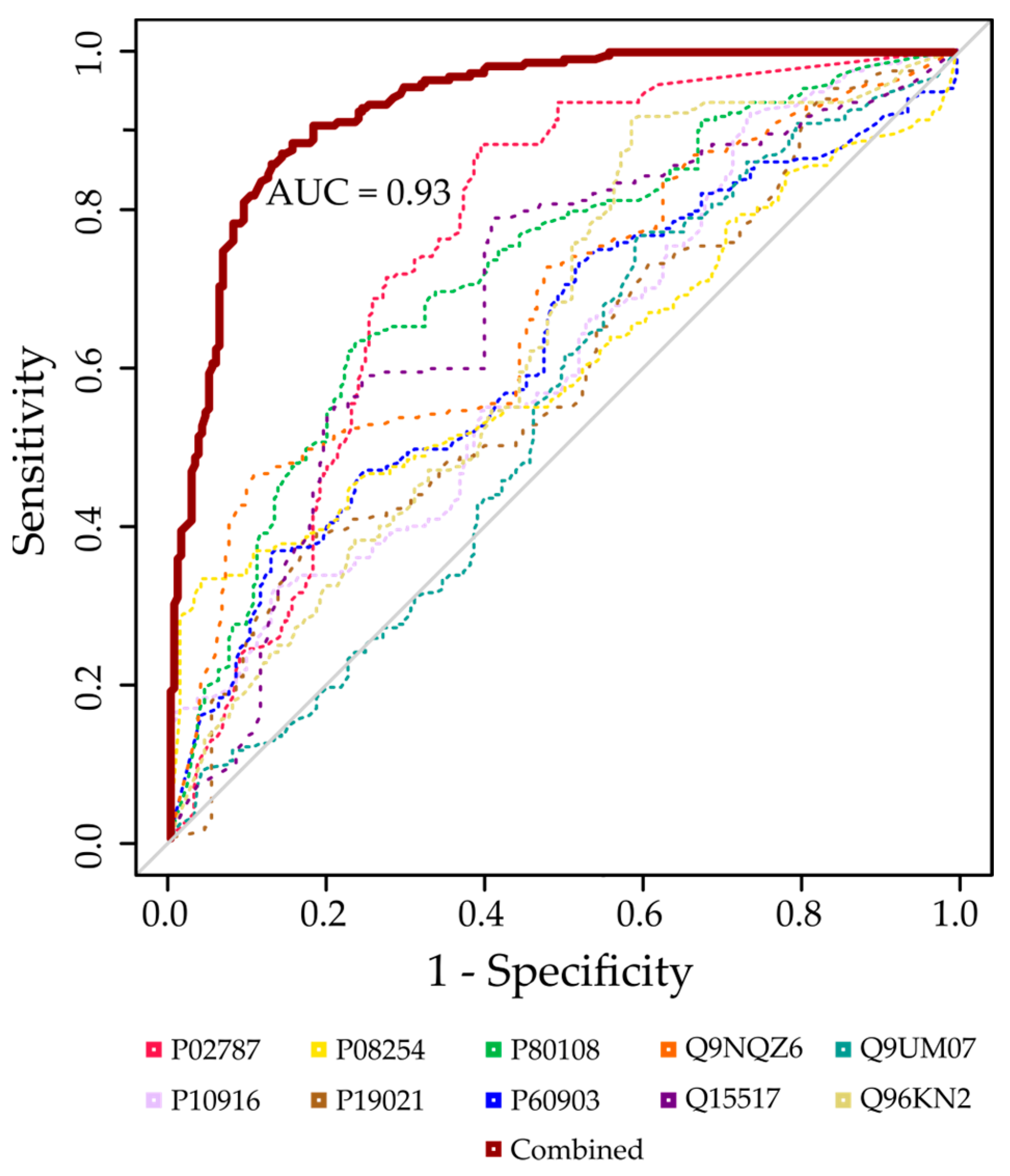 Proteomes 12 00037 g003 Proteomes 12 00037 g003