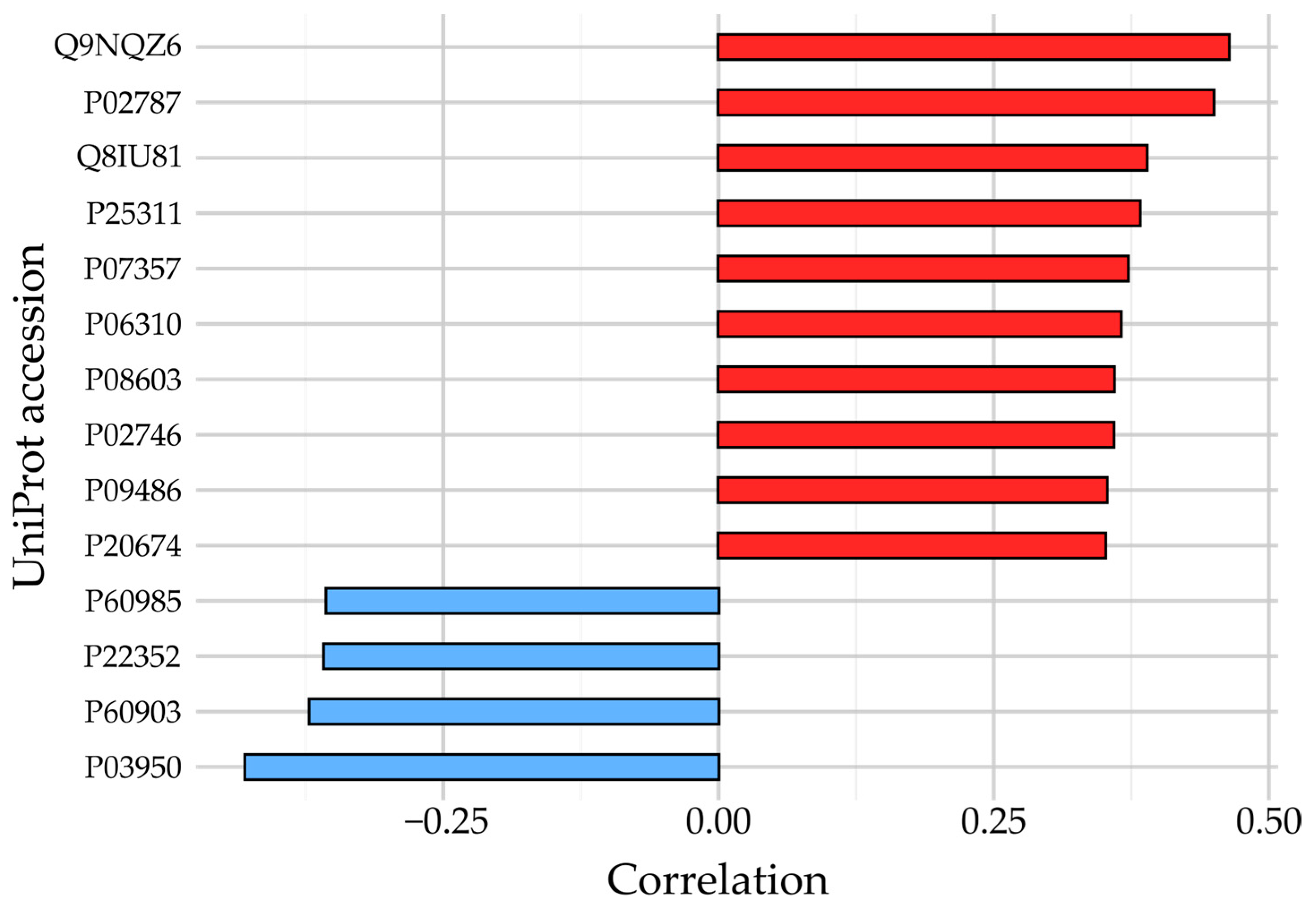 Proteomes 12 00037 g004 Proteomes 12 00037 g004