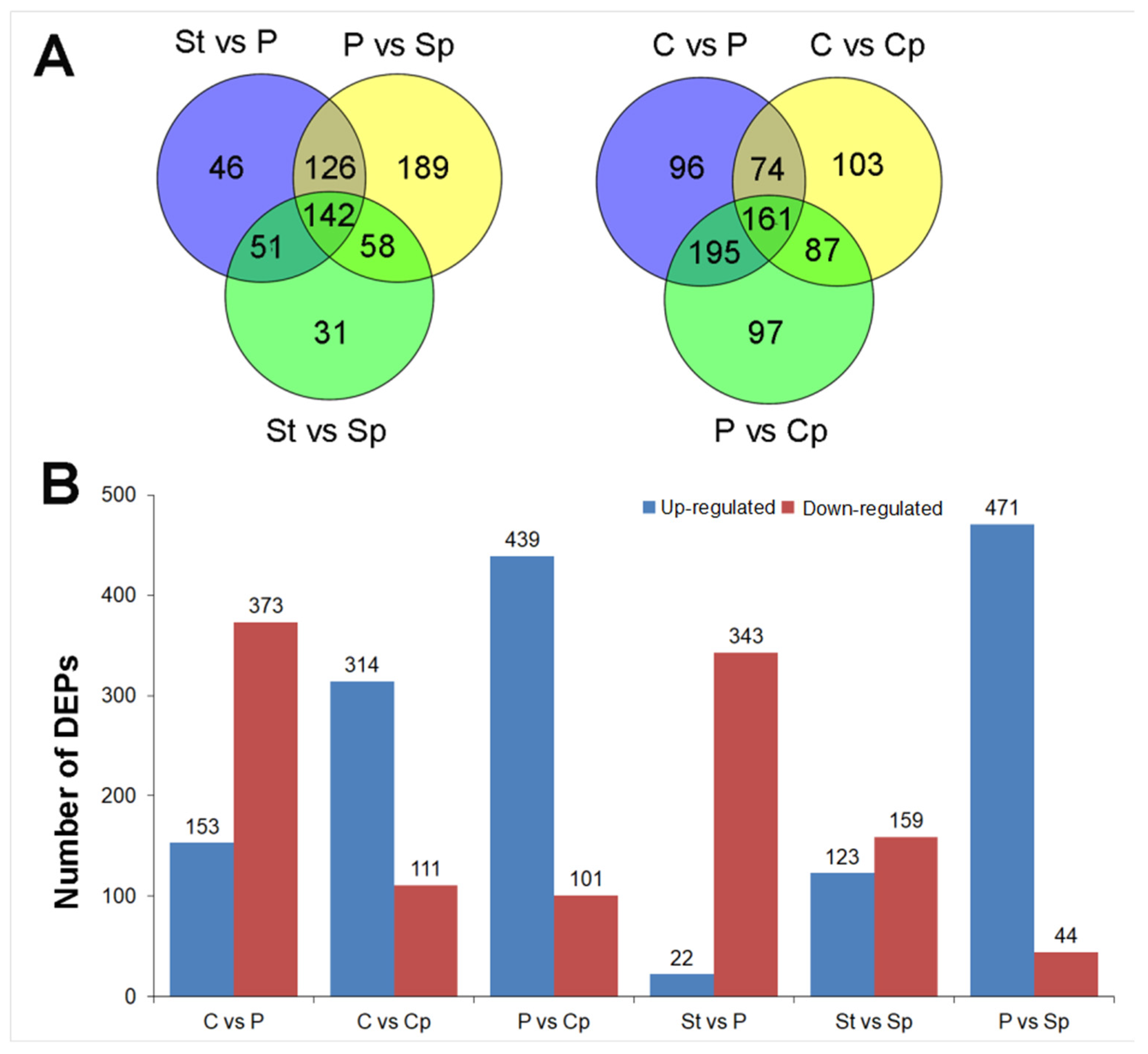 Proteomes 13 00004 g002 Proteomes 13 00004 g002