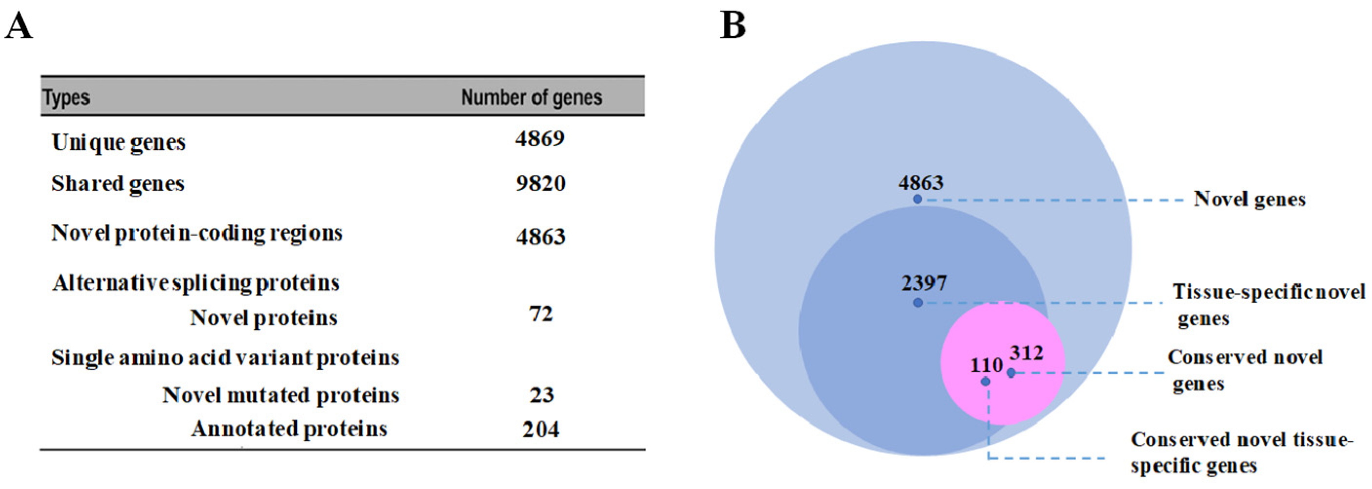 Proteomes 13 00004 g004 Proteomes 13 00004 g004