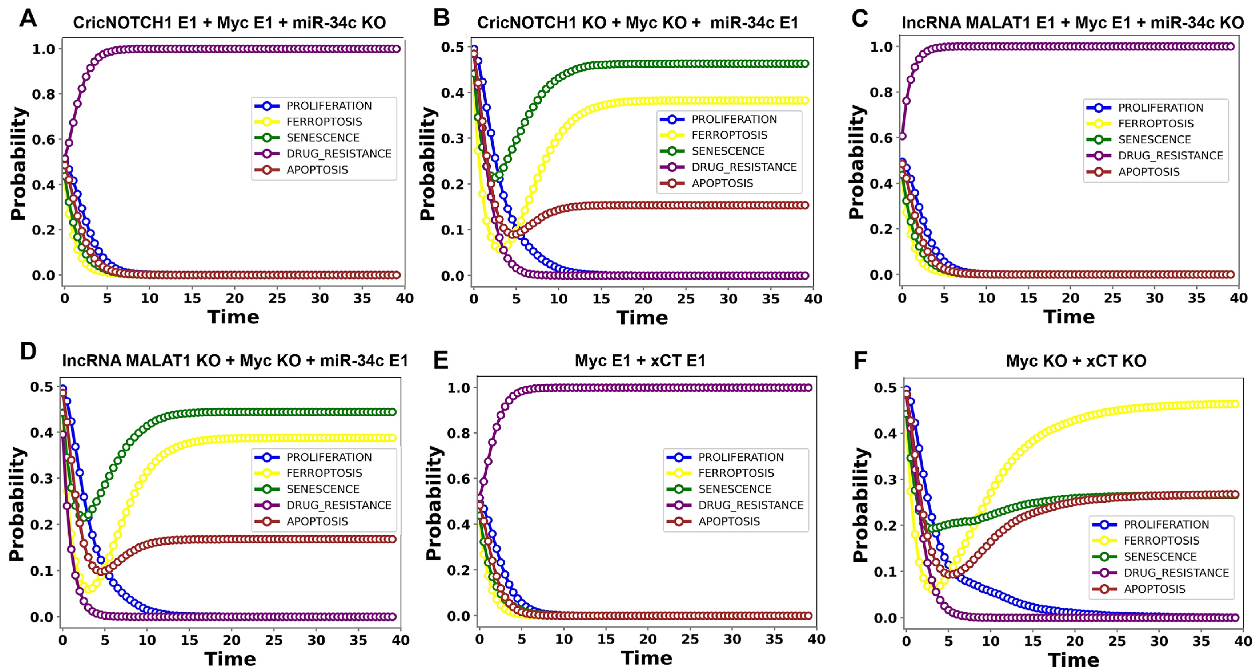 Proteomes 13 00006 g005