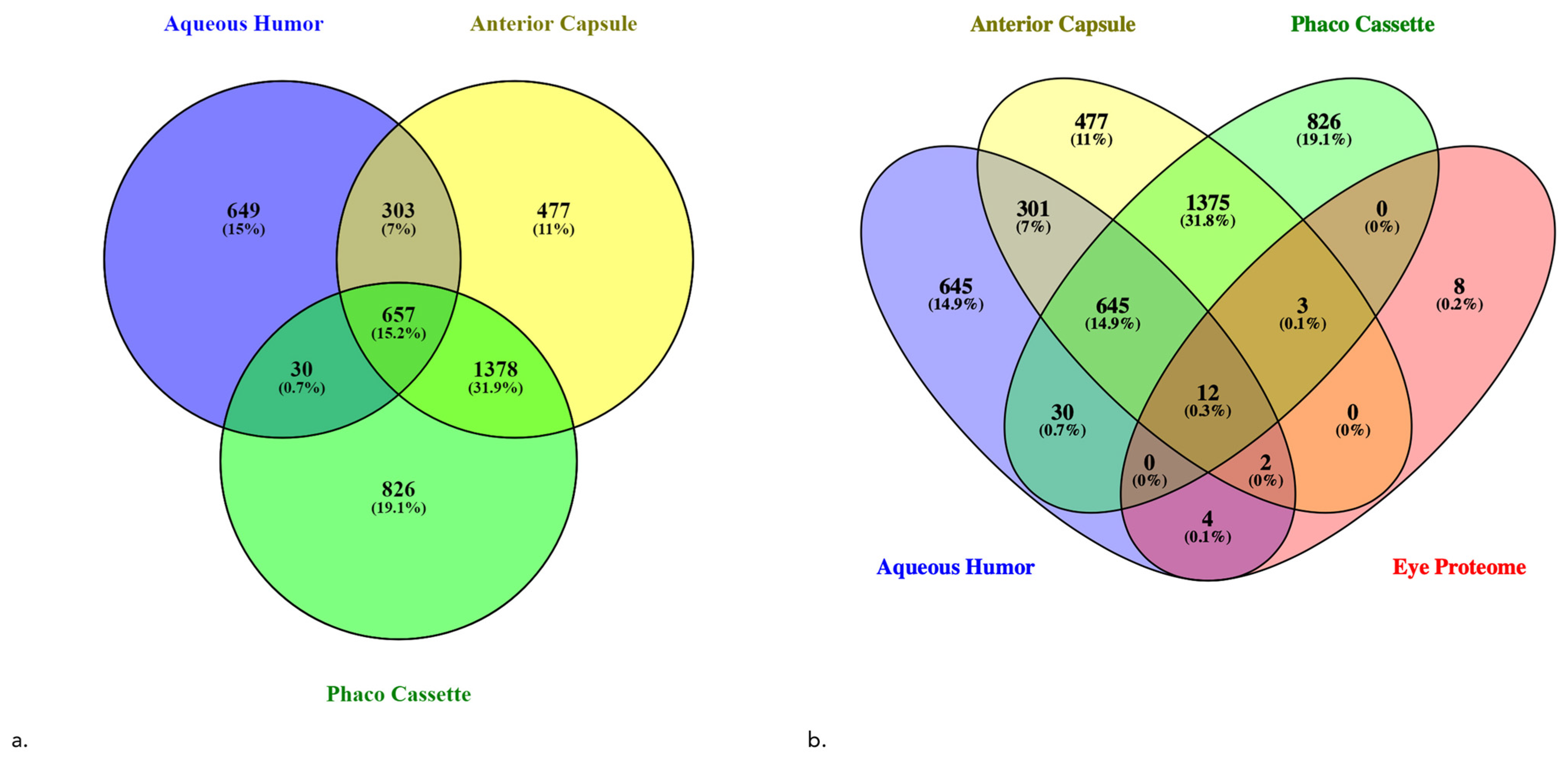 Proteomes 13 00007 g002 Proteomes 13 00007 g002