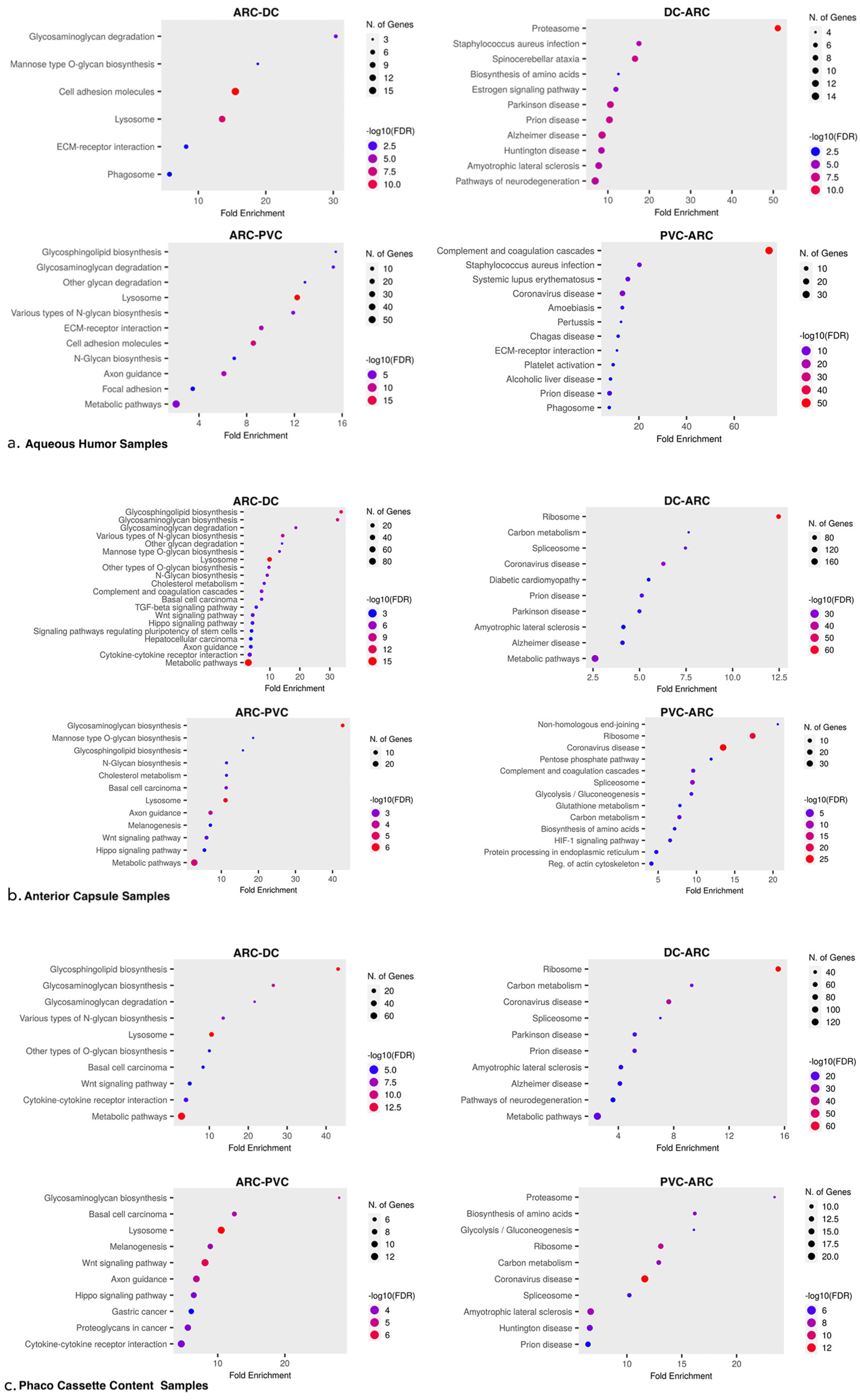 Proteomes 13 00007 g003 Proteomes 13 00007 g003