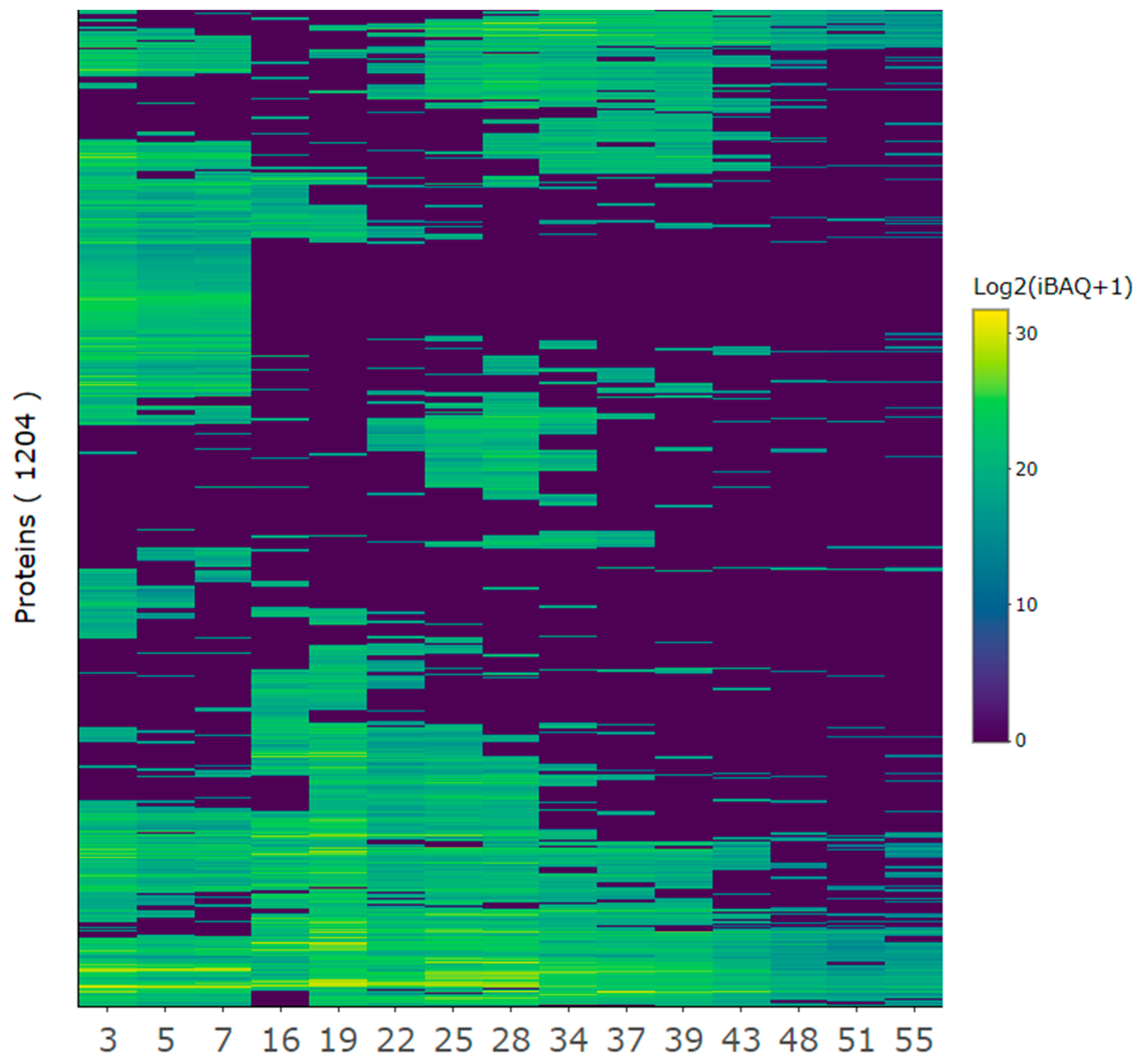 Proteomes 13 00008 g004
