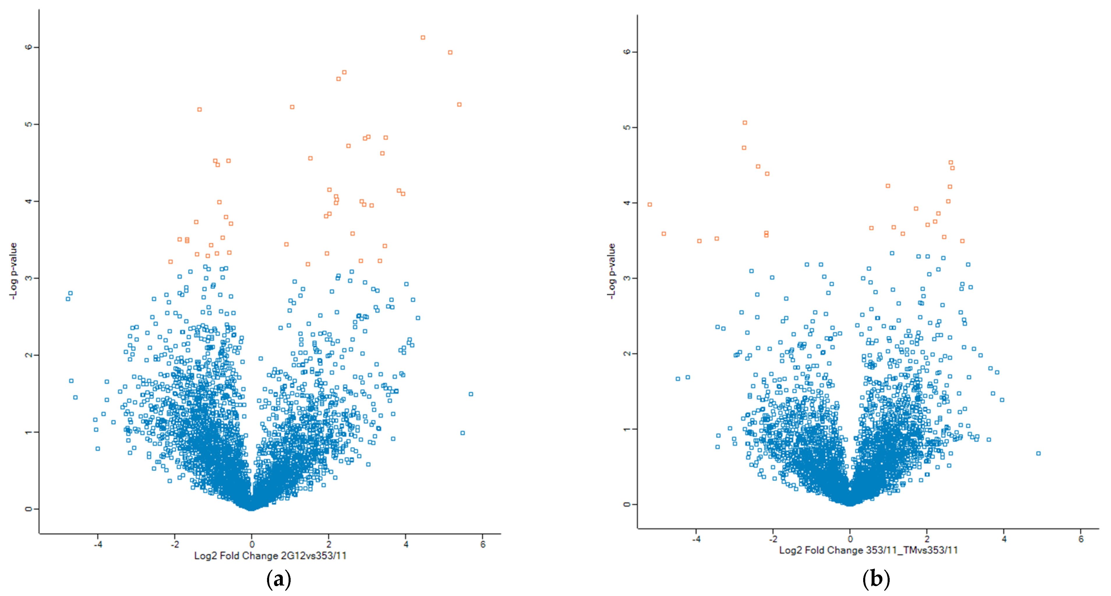 Proteomes 13 00009 g002 Proteomes 13 00009 g002