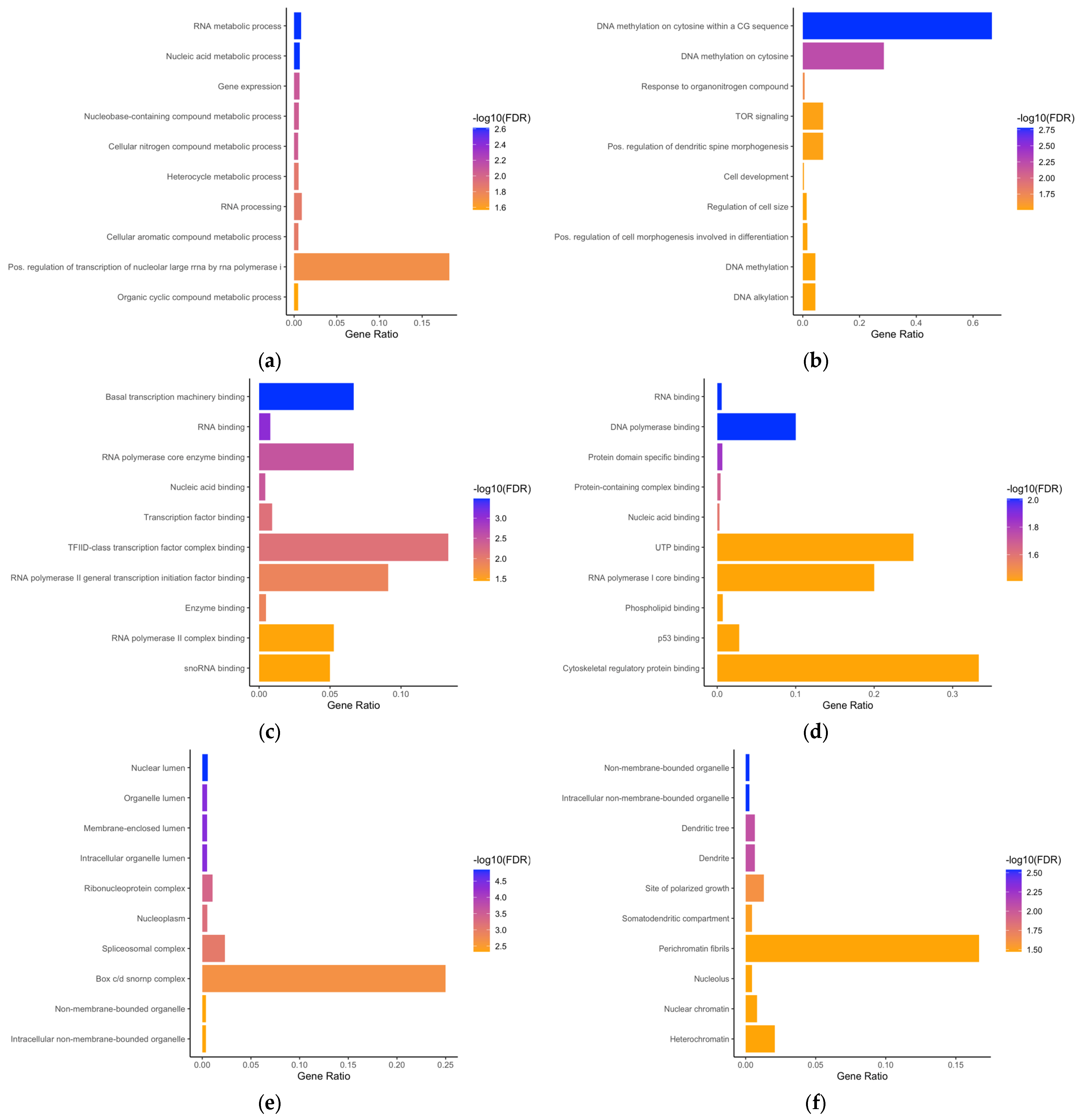 Proteomes 13 00009 g004 Proteomes 13 00009 g004