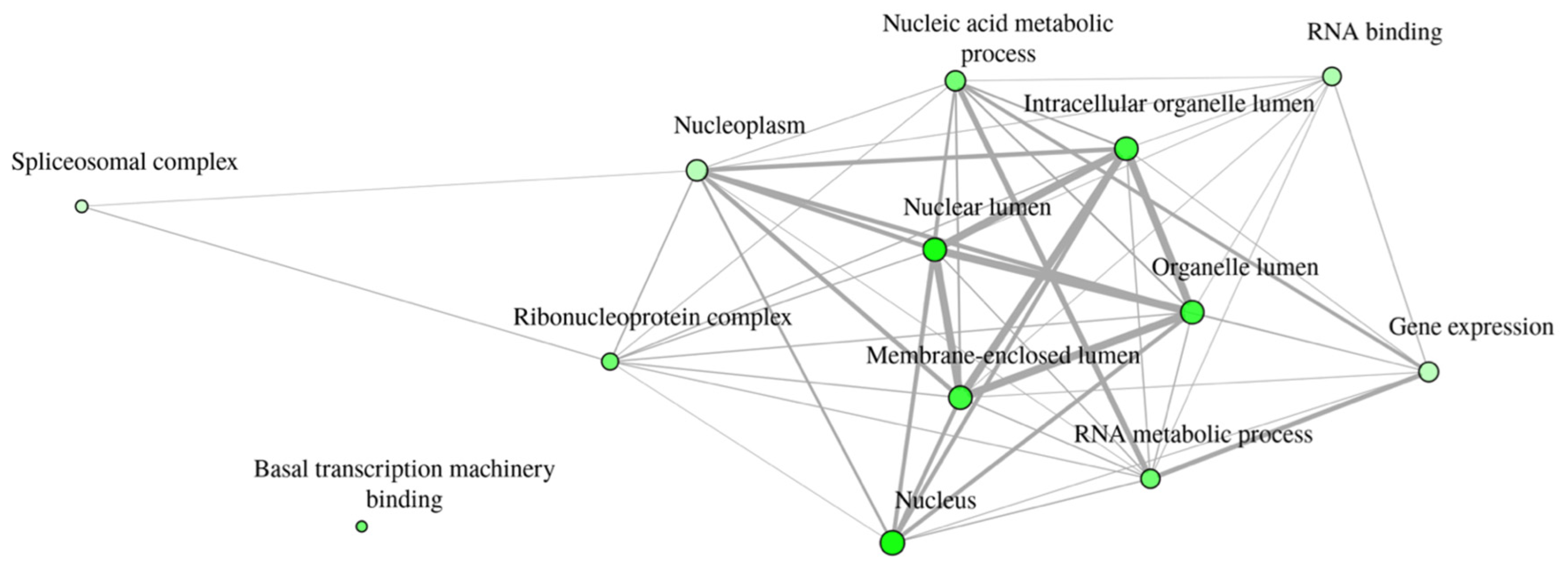 Proteomes 13 00009 g005 Proteomes 13 00009 g005