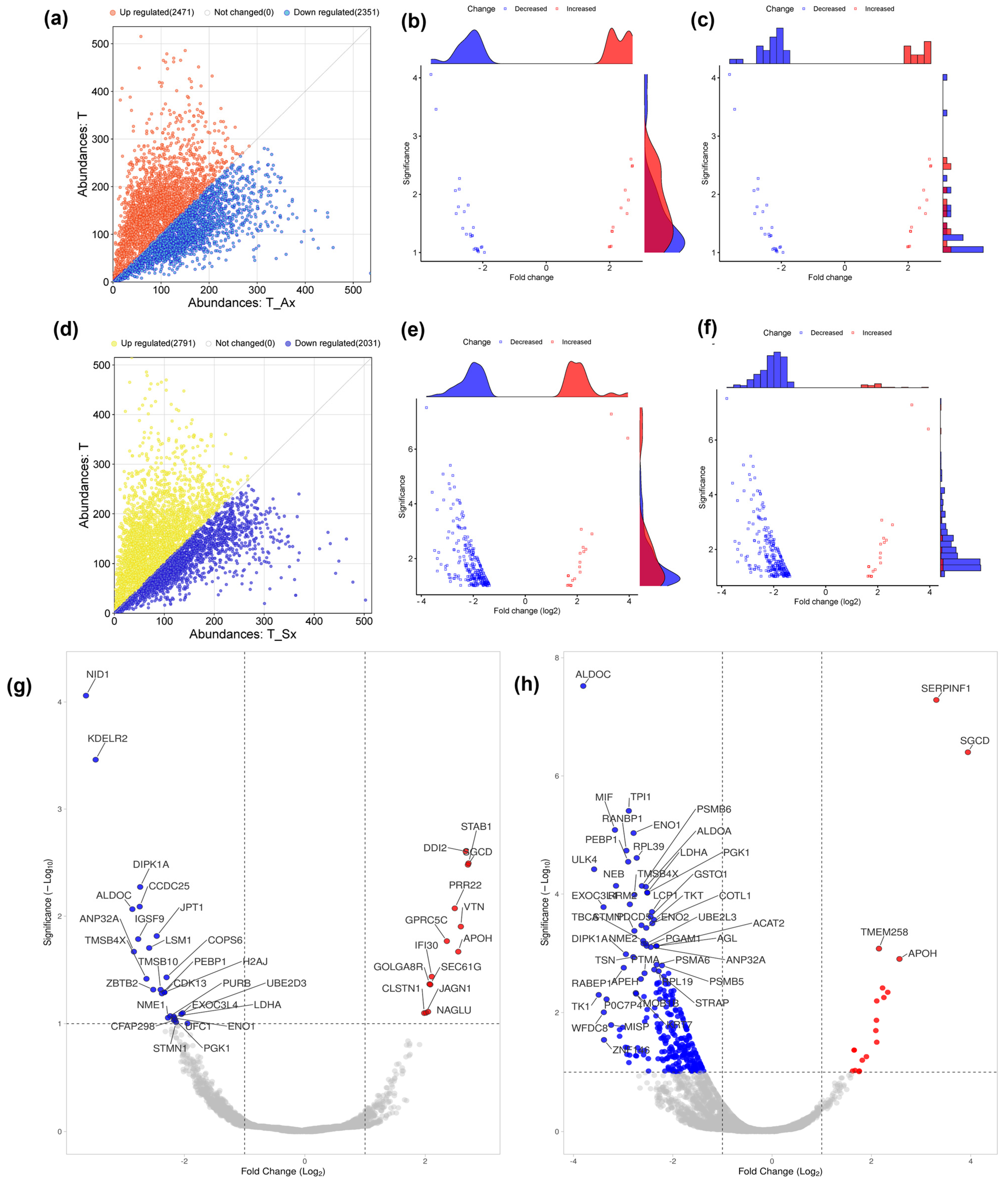 Proteomes 13 00015 g003