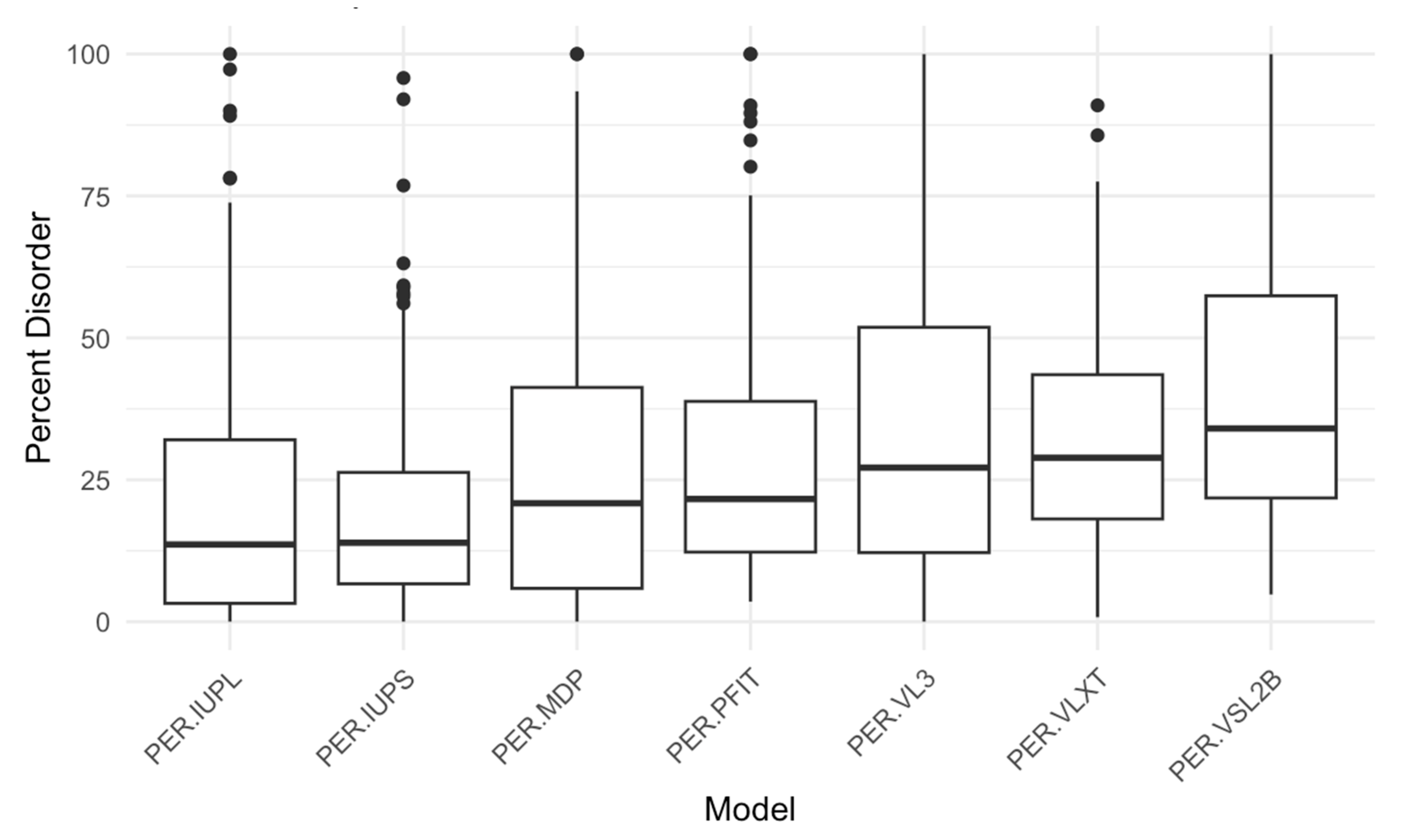 Proteomes 13 00016 g004