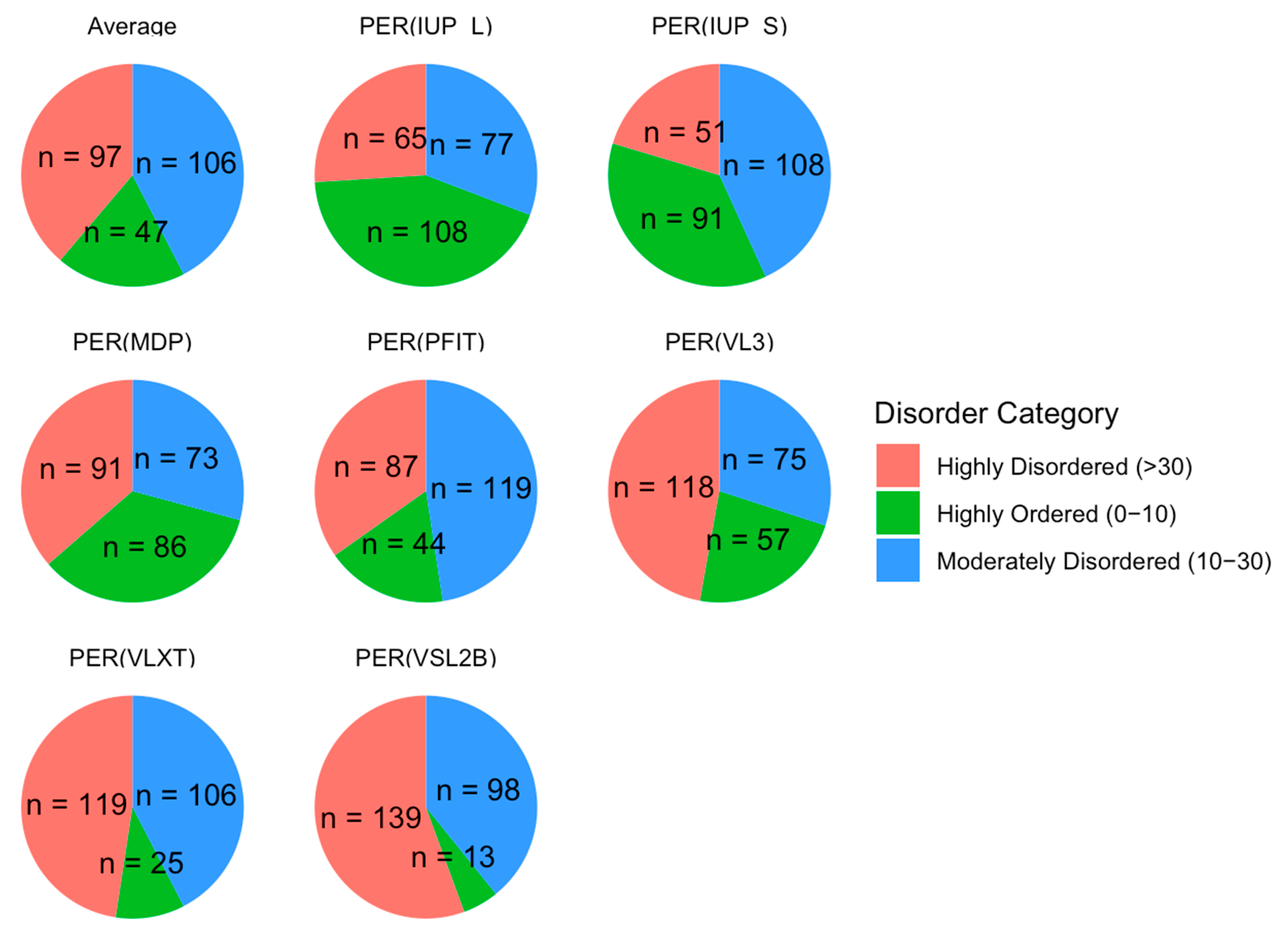 Proteomes 13 00016 g005