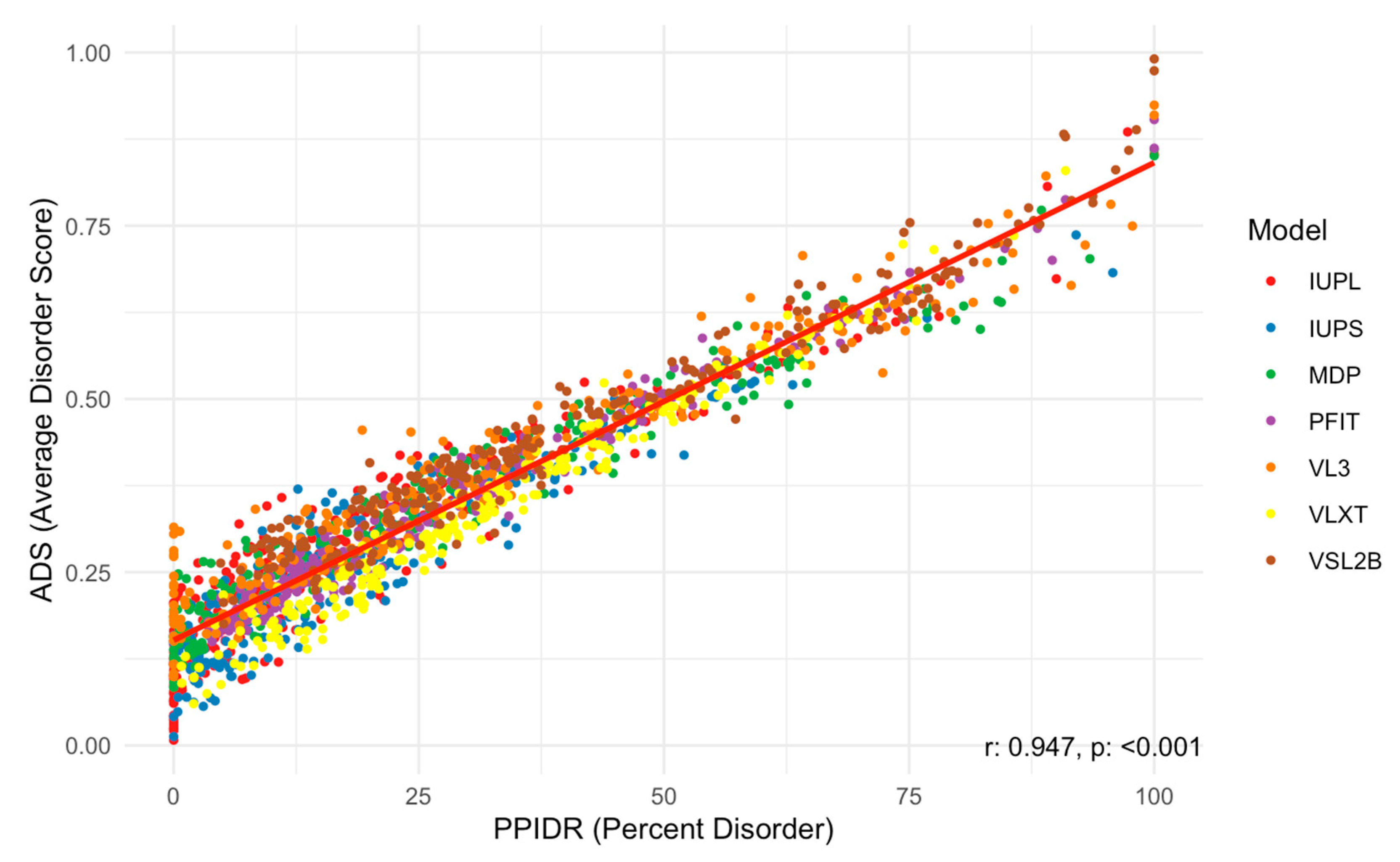 Proteomes 13 00016 g006