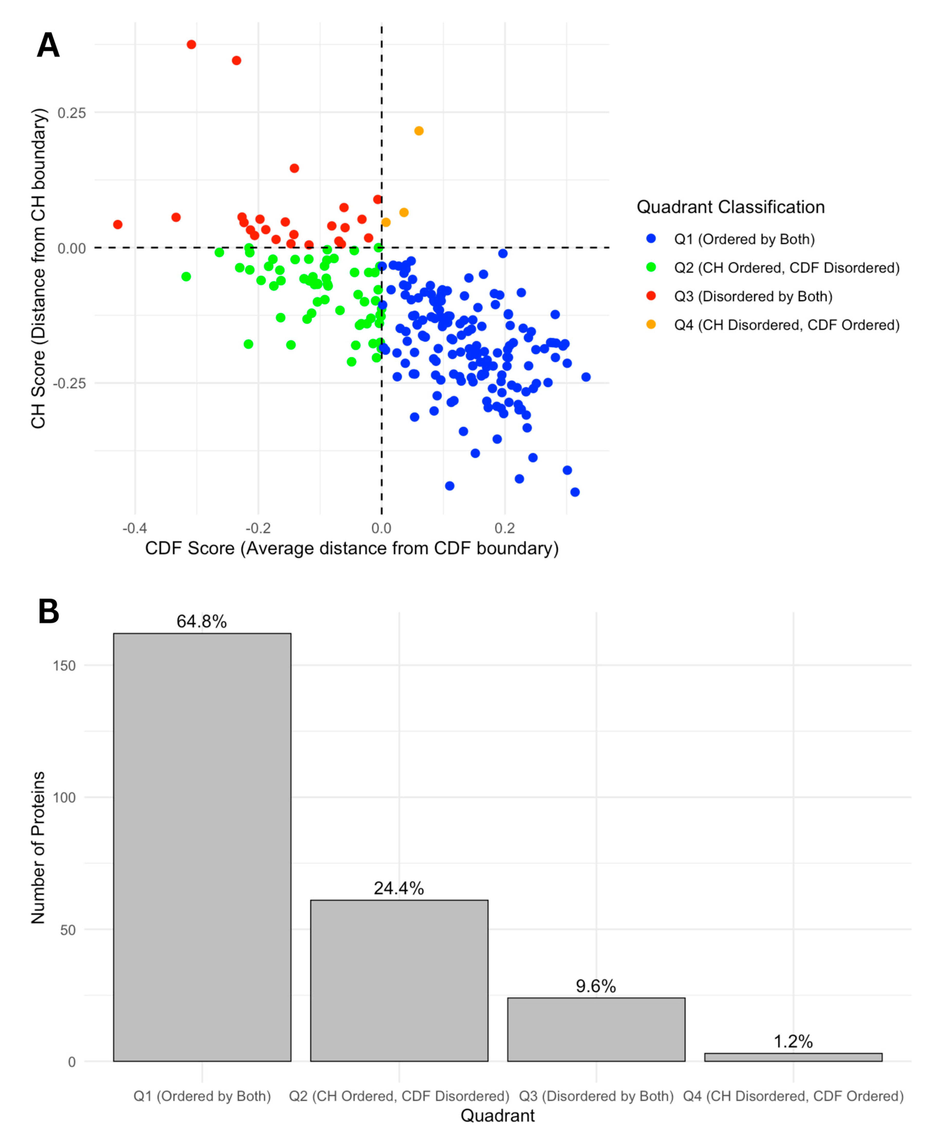 Proteomes 13 00016 g007