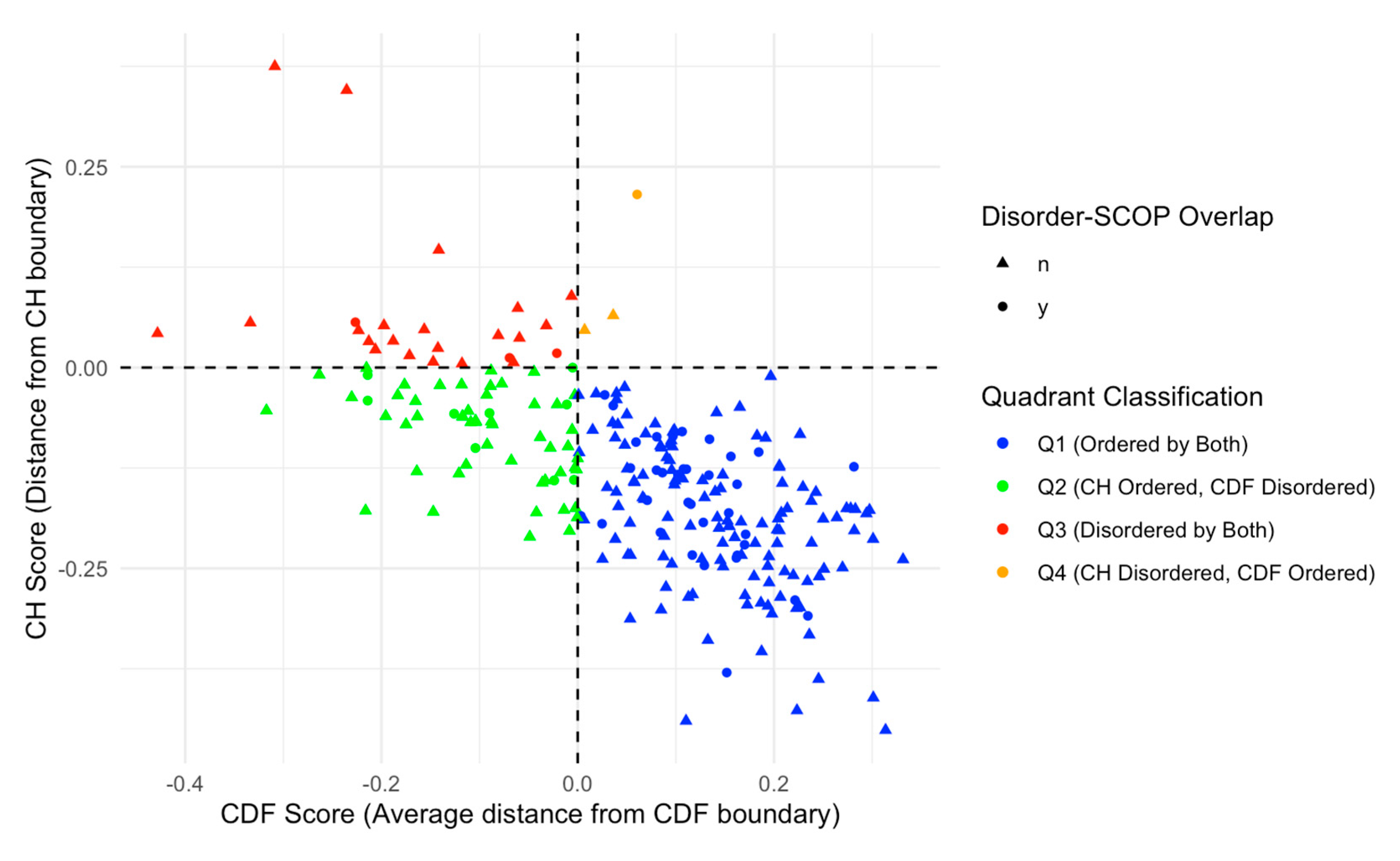 Proteomes 13 00016 g009