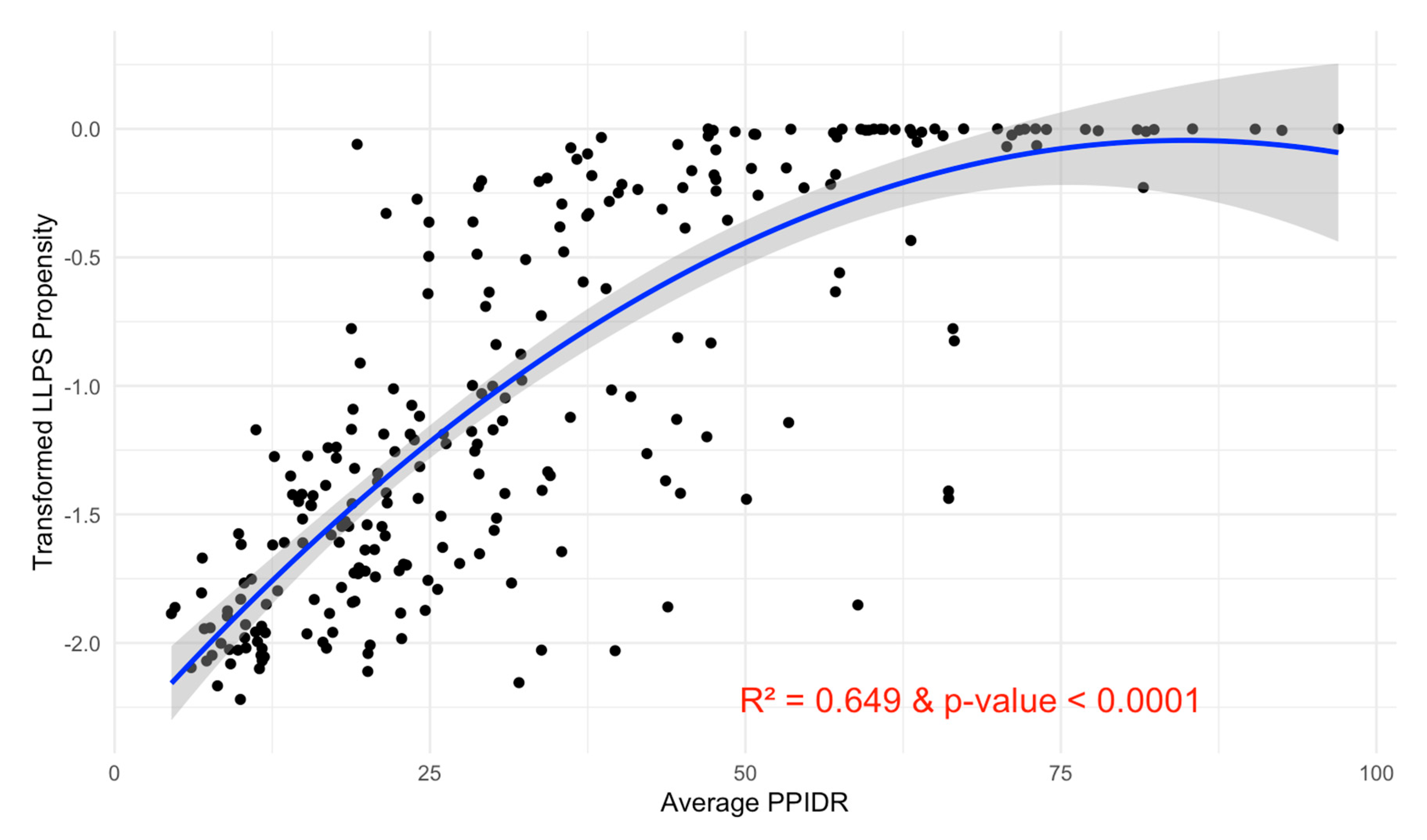 Proteomes 13 00016 g015