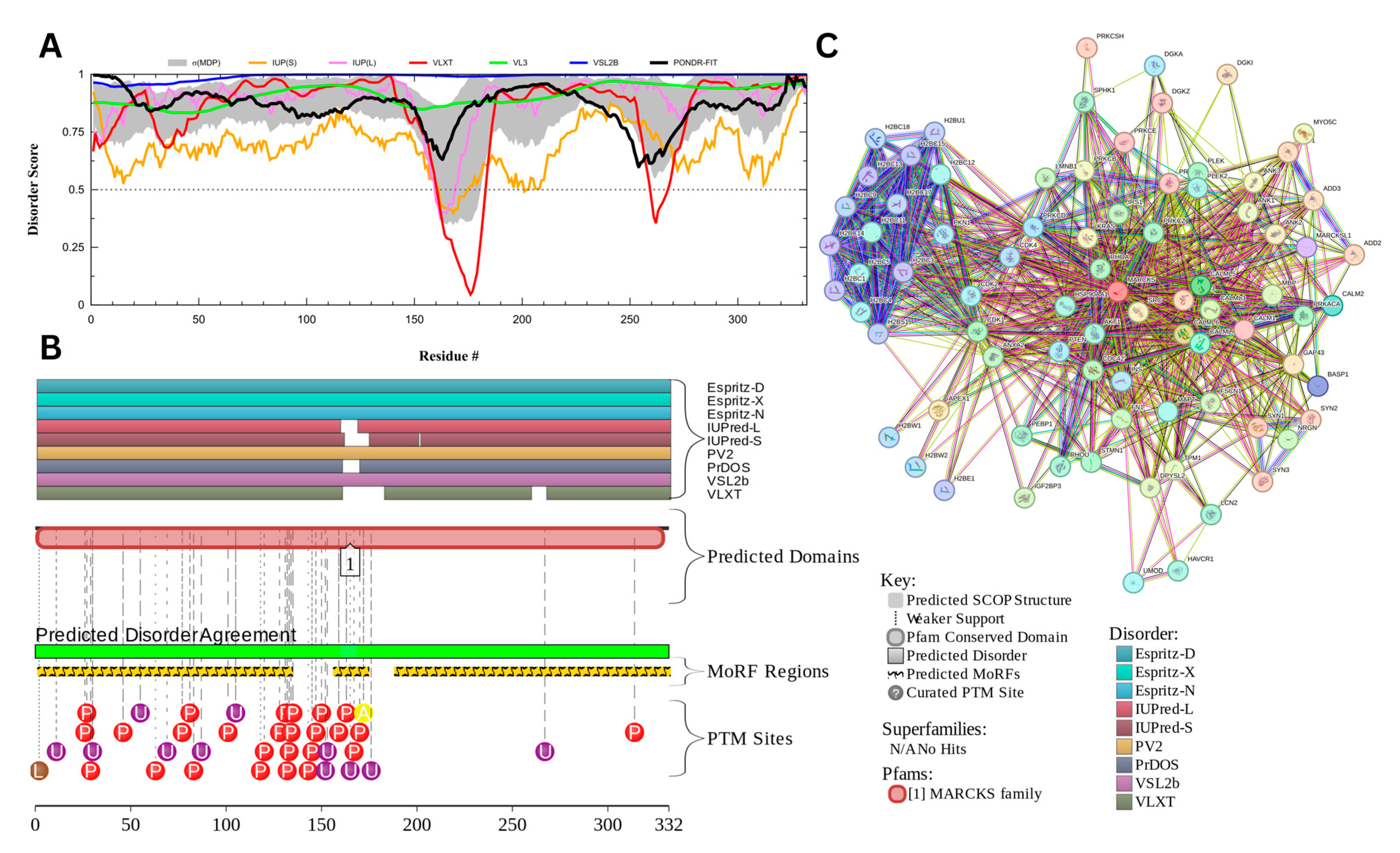 Proteomes 13 00016 g016