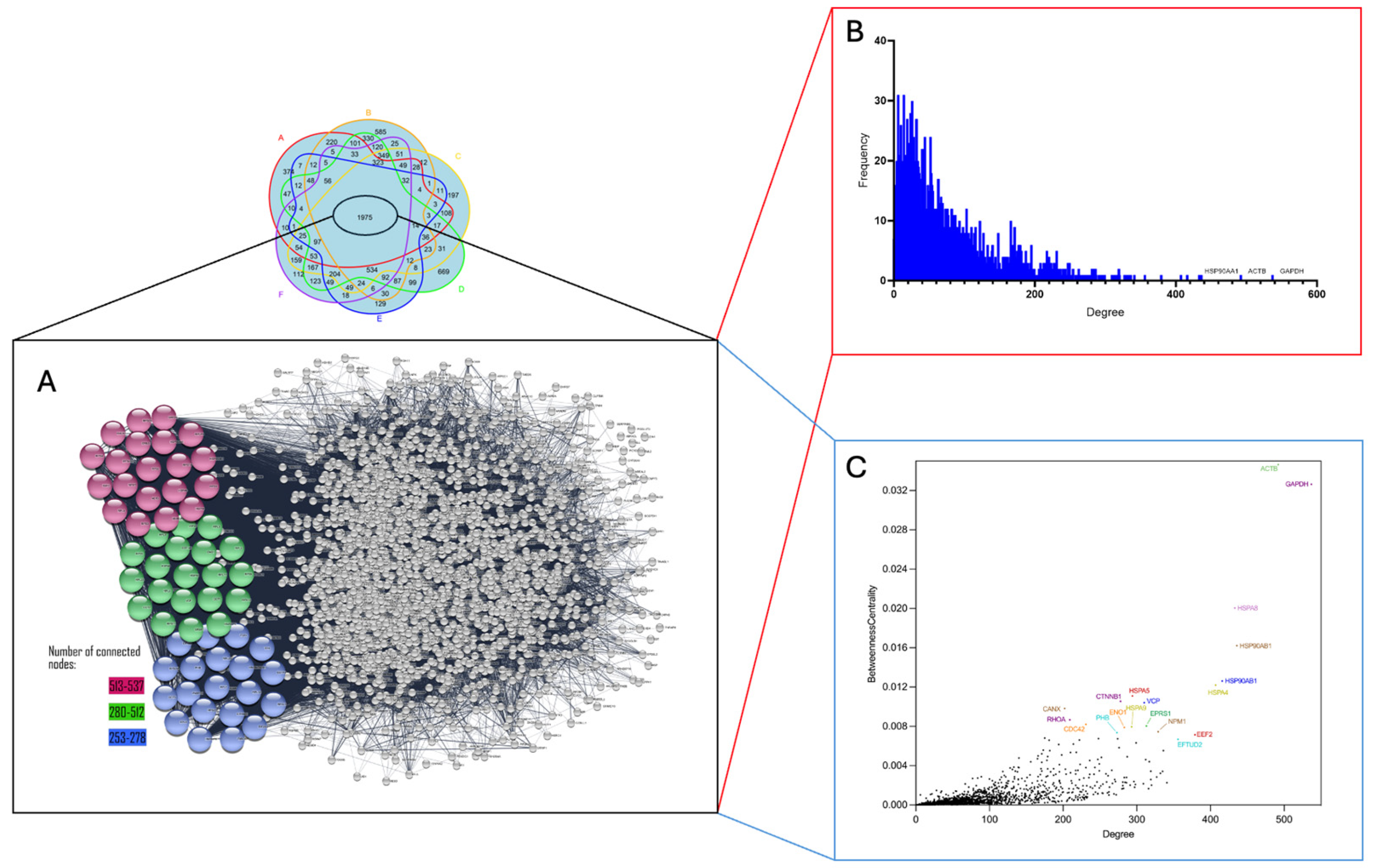Proteomes 13 00020 g004