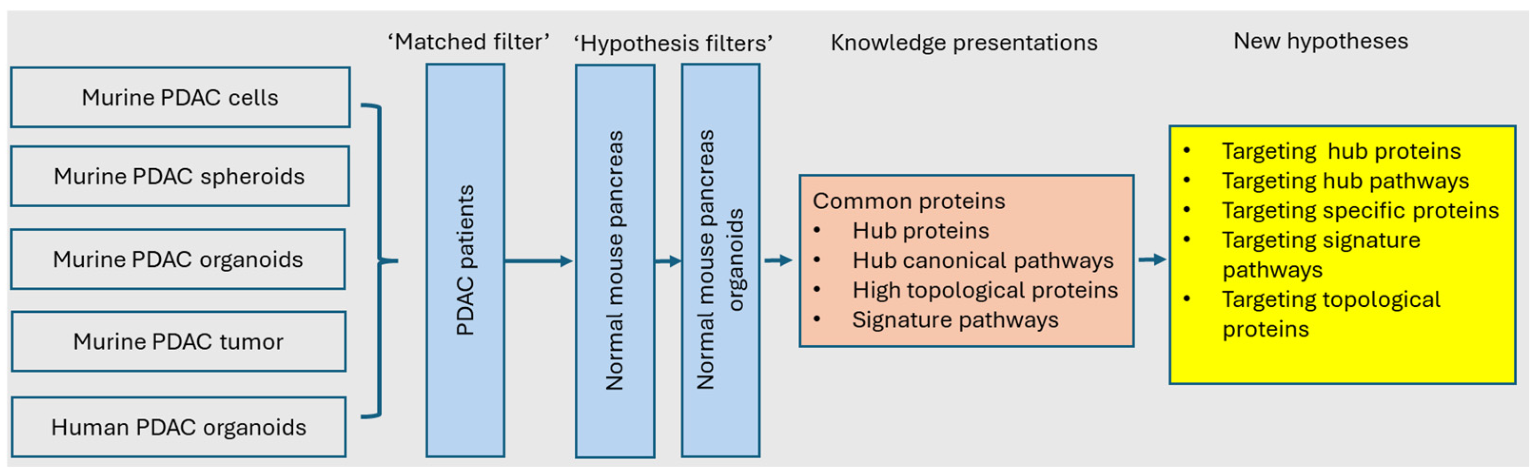 Proteomes 13 00020 g008