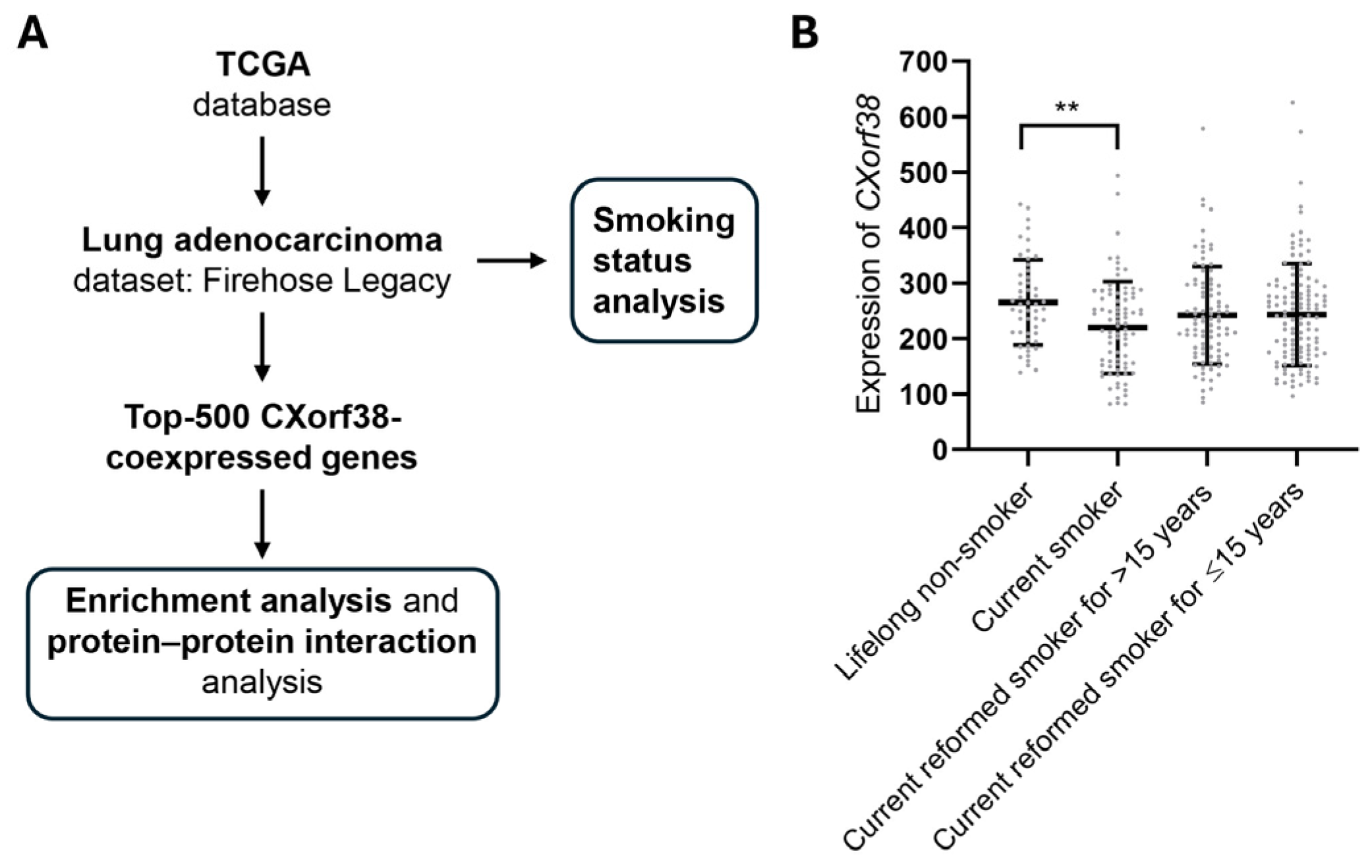 Proteomes 13 00022 g003