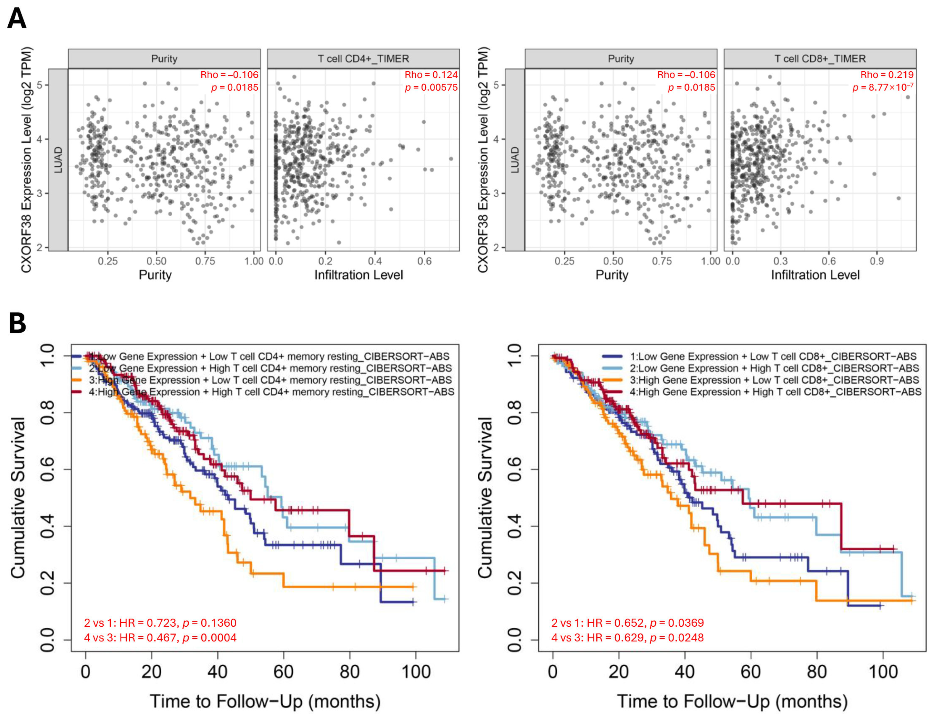 Proteomes 13 00022 g006