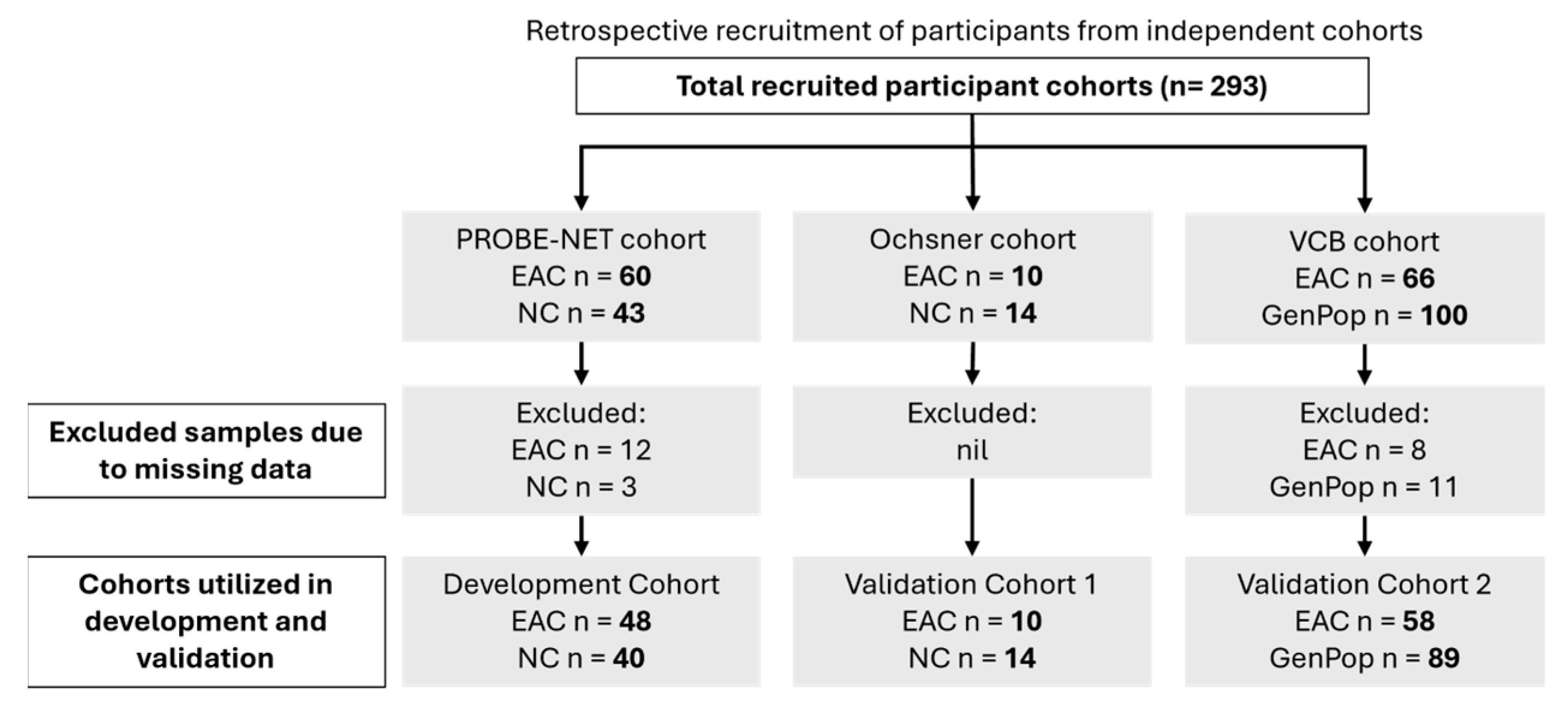 Proteomes 13 00023 g001