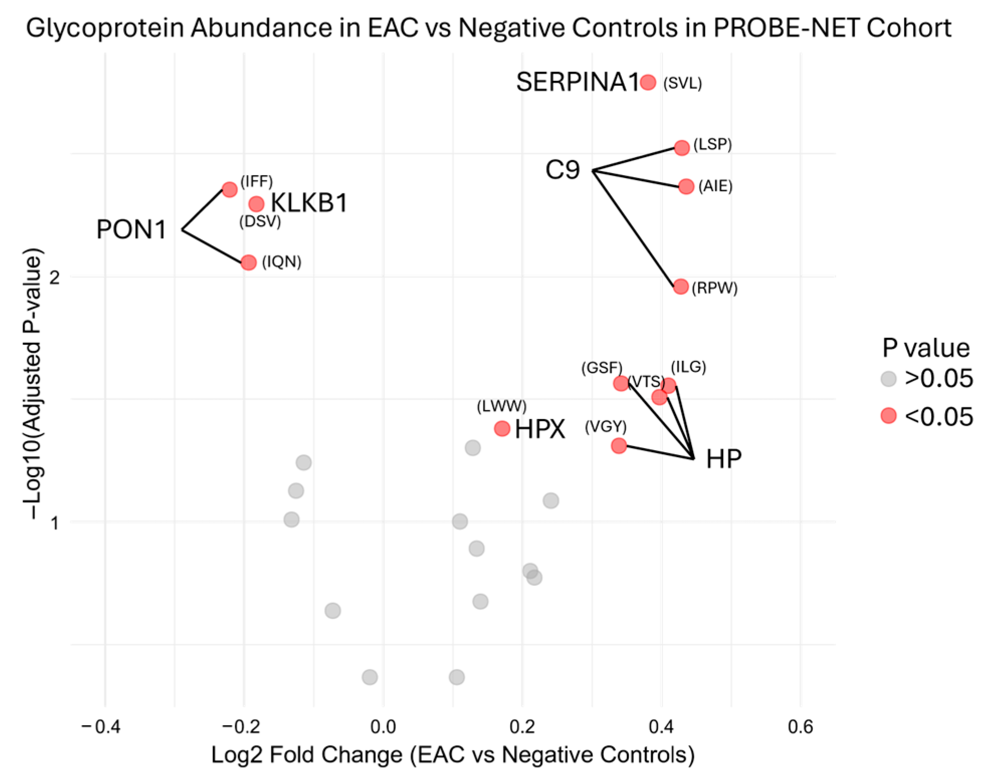 Proteomes 13 00023 g002