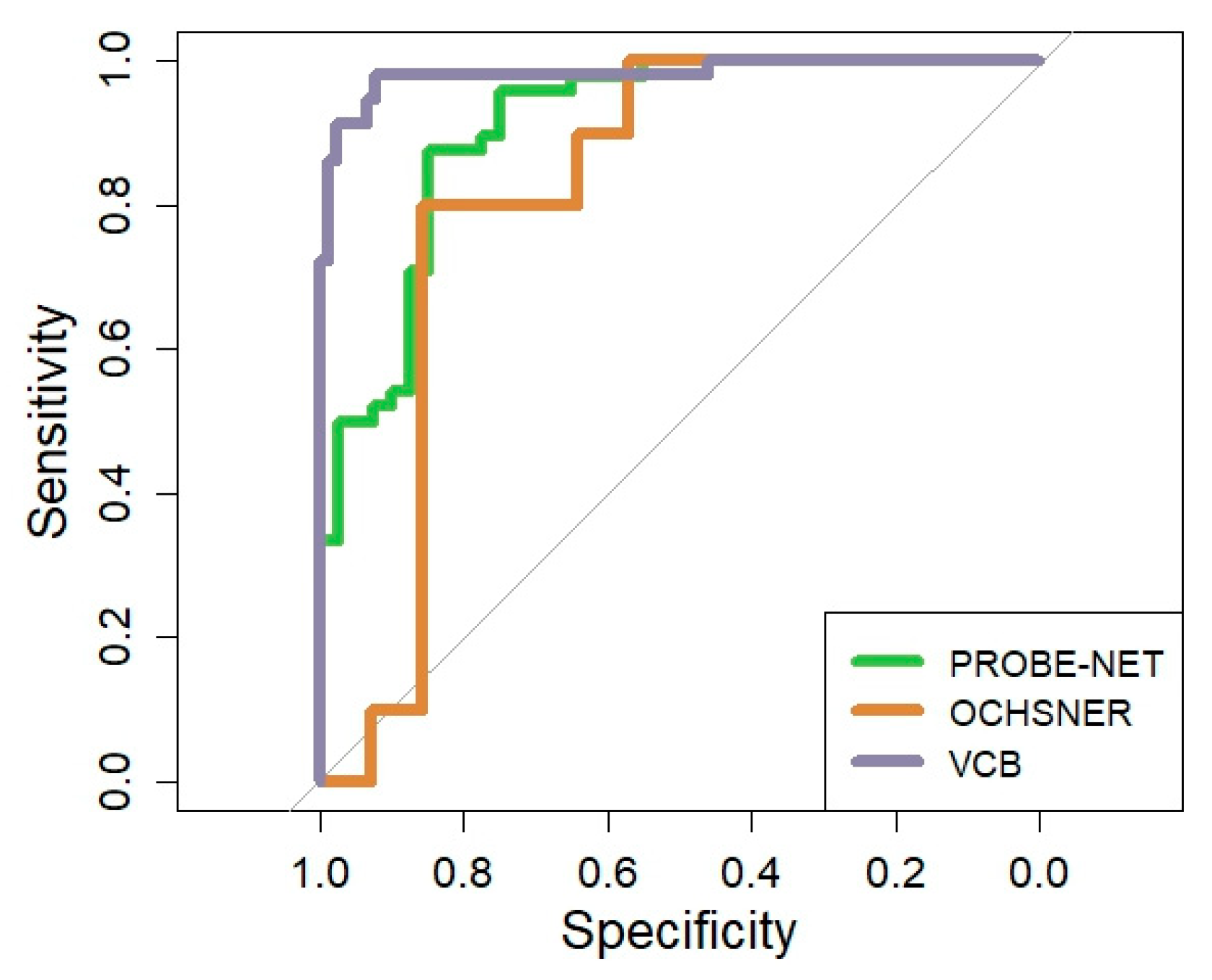 Proteomes 13 00023 g003