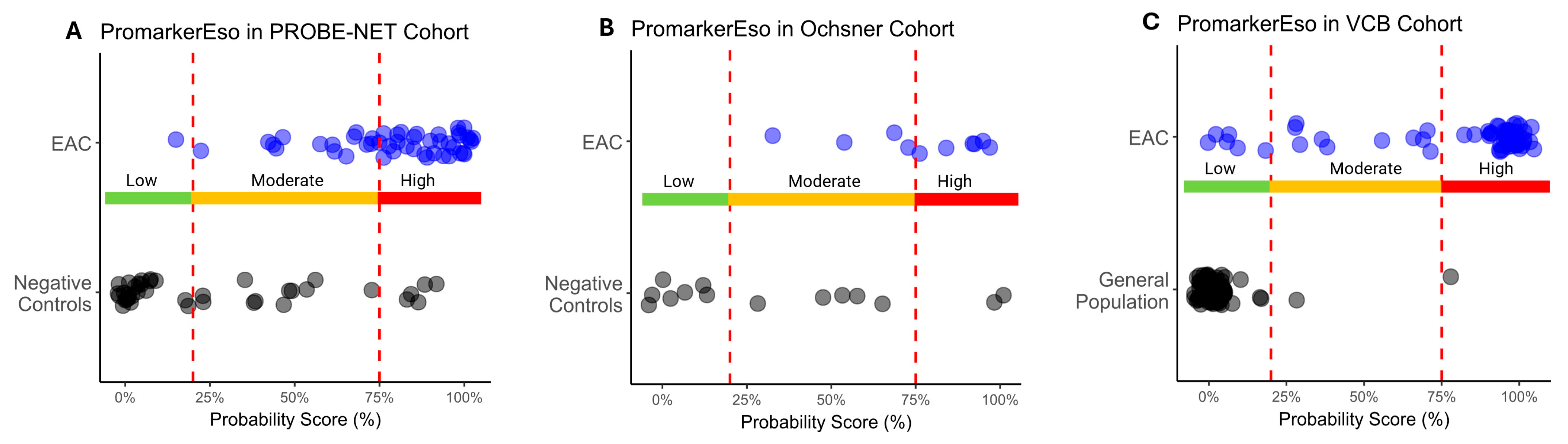 Proteomes 13 00023 g004