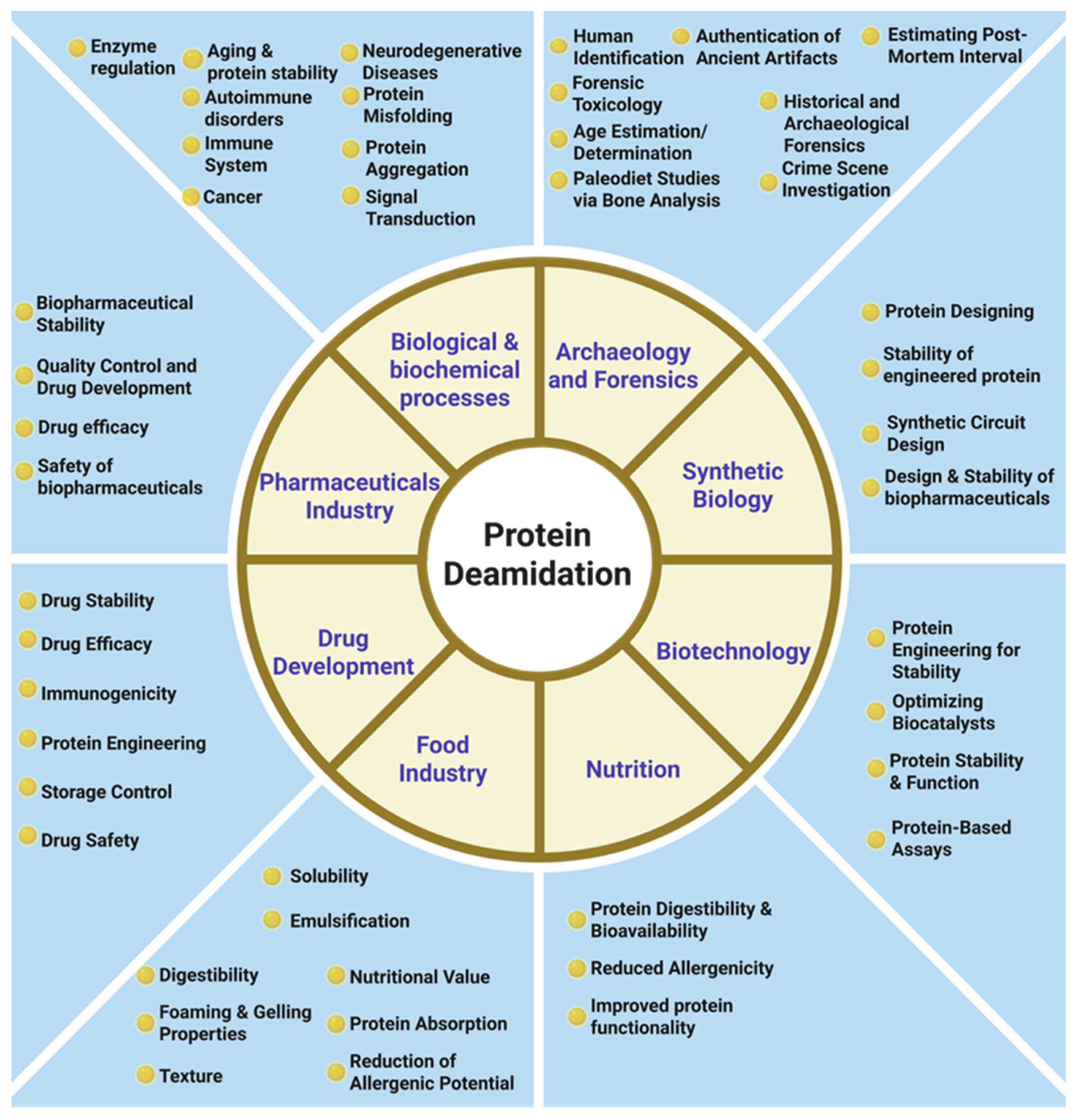 Proteomes 13 00024 g001
