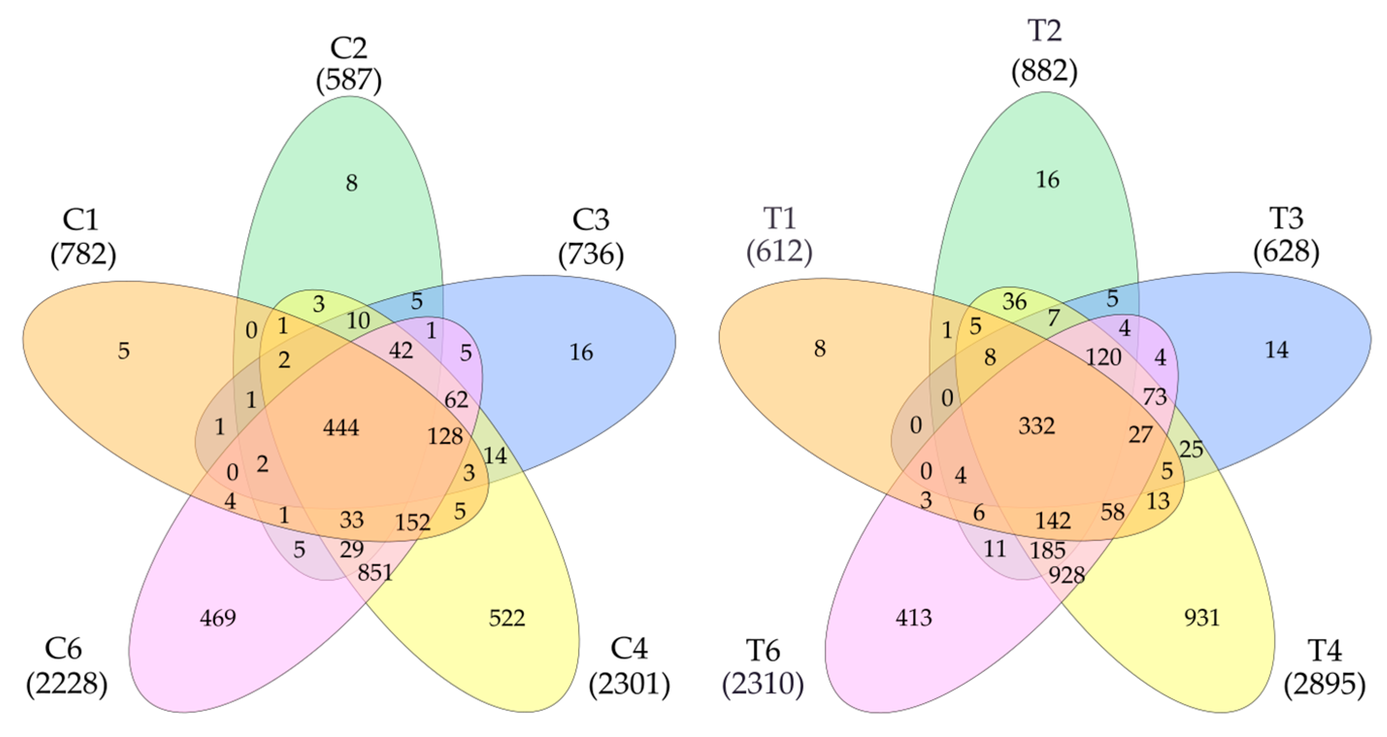 Proteomes 13 00027 g001
