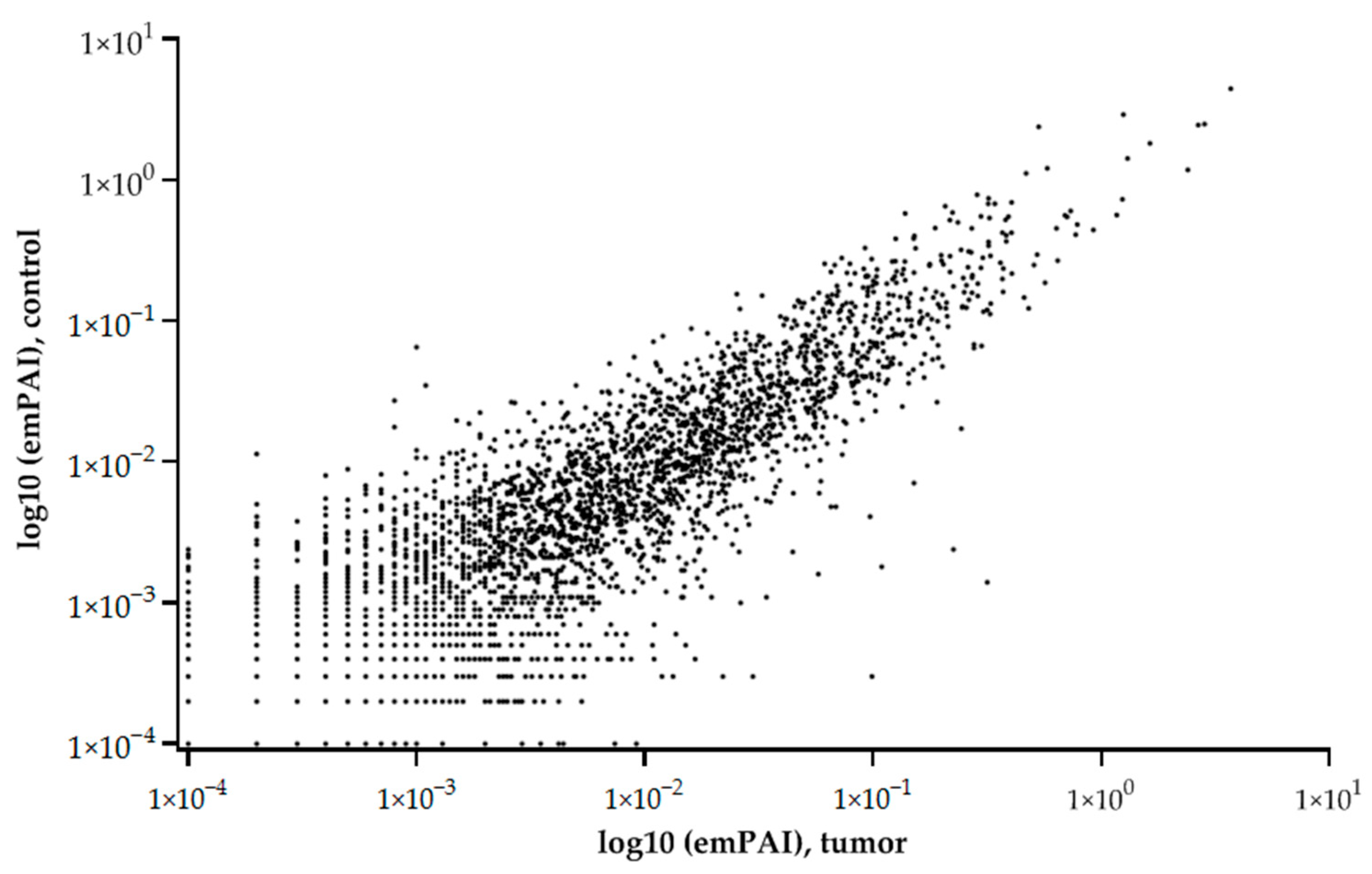 Proteomes 13 00027 g002