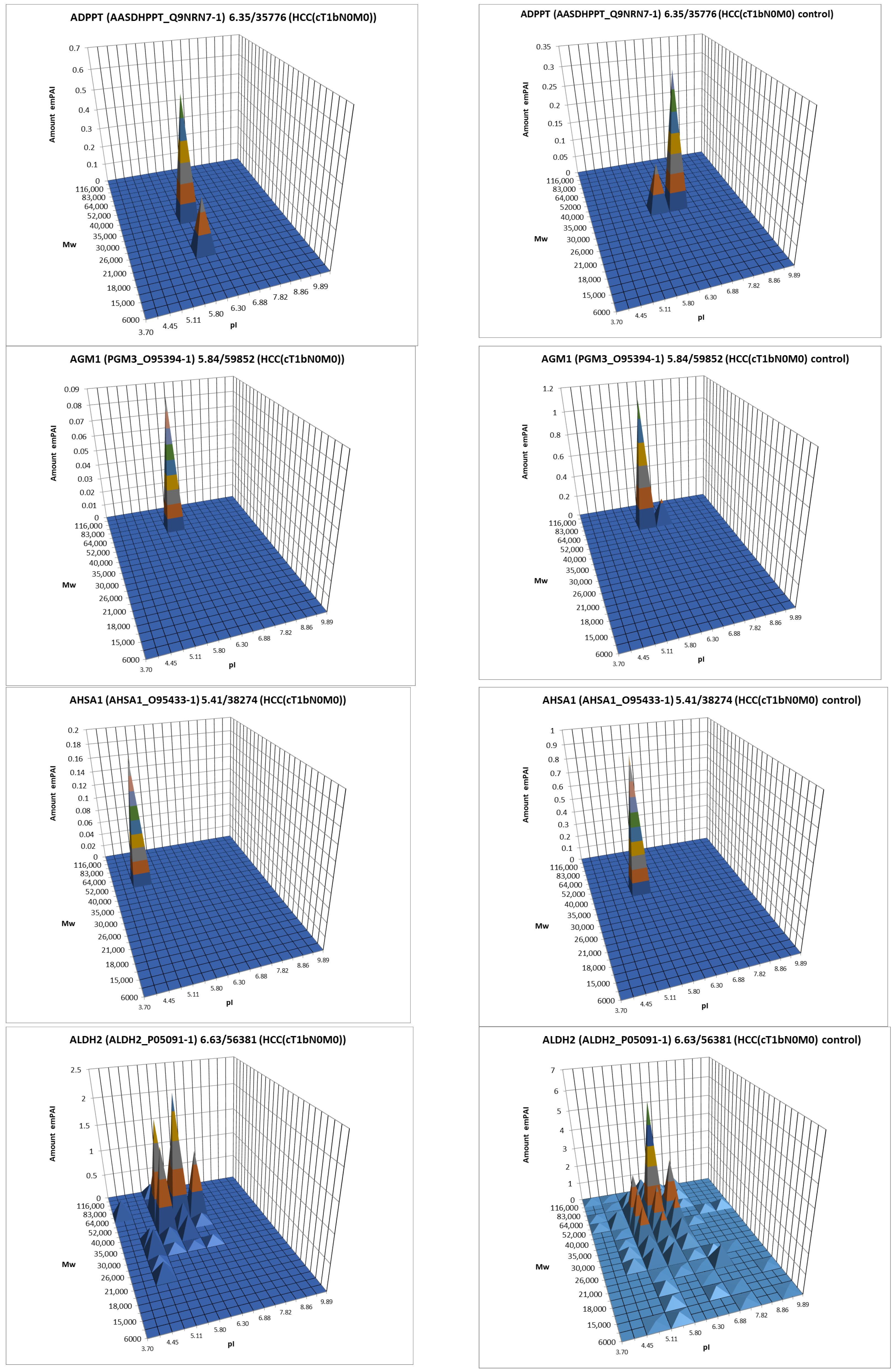 Proteomes 13 00027 g005b
