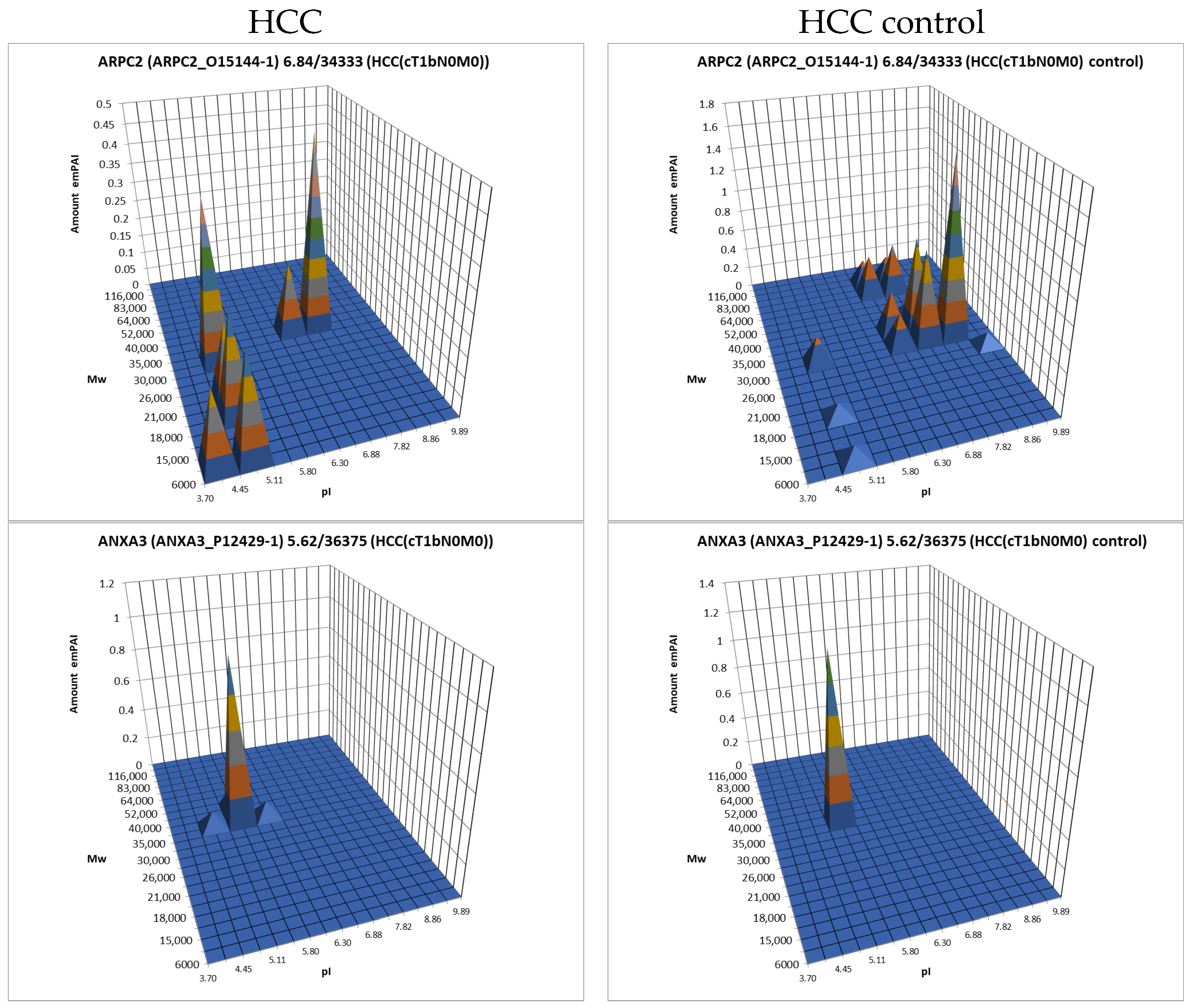 Proteomes 13 00027 g007a
