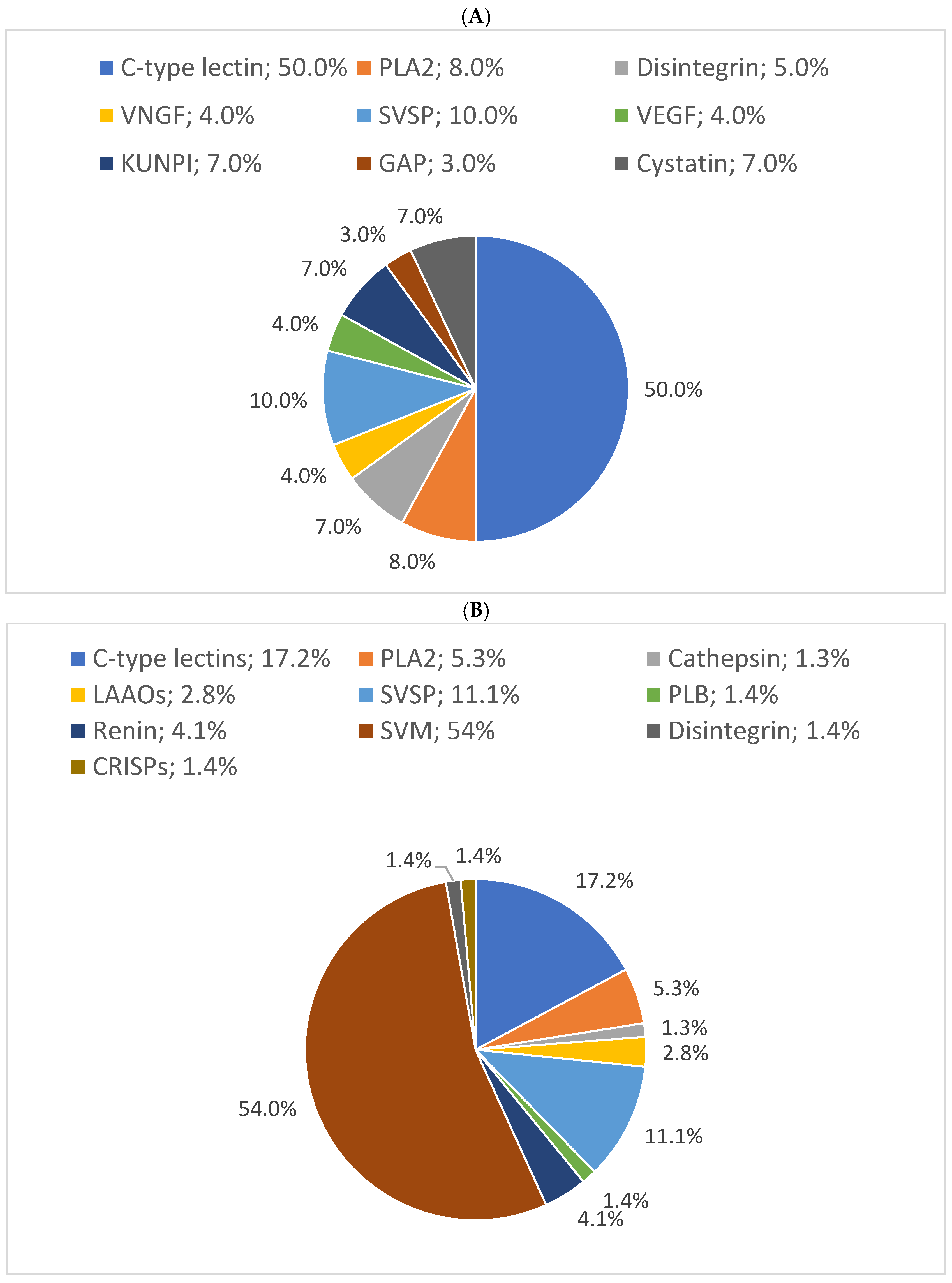 Proteomes 13 00031 g004a