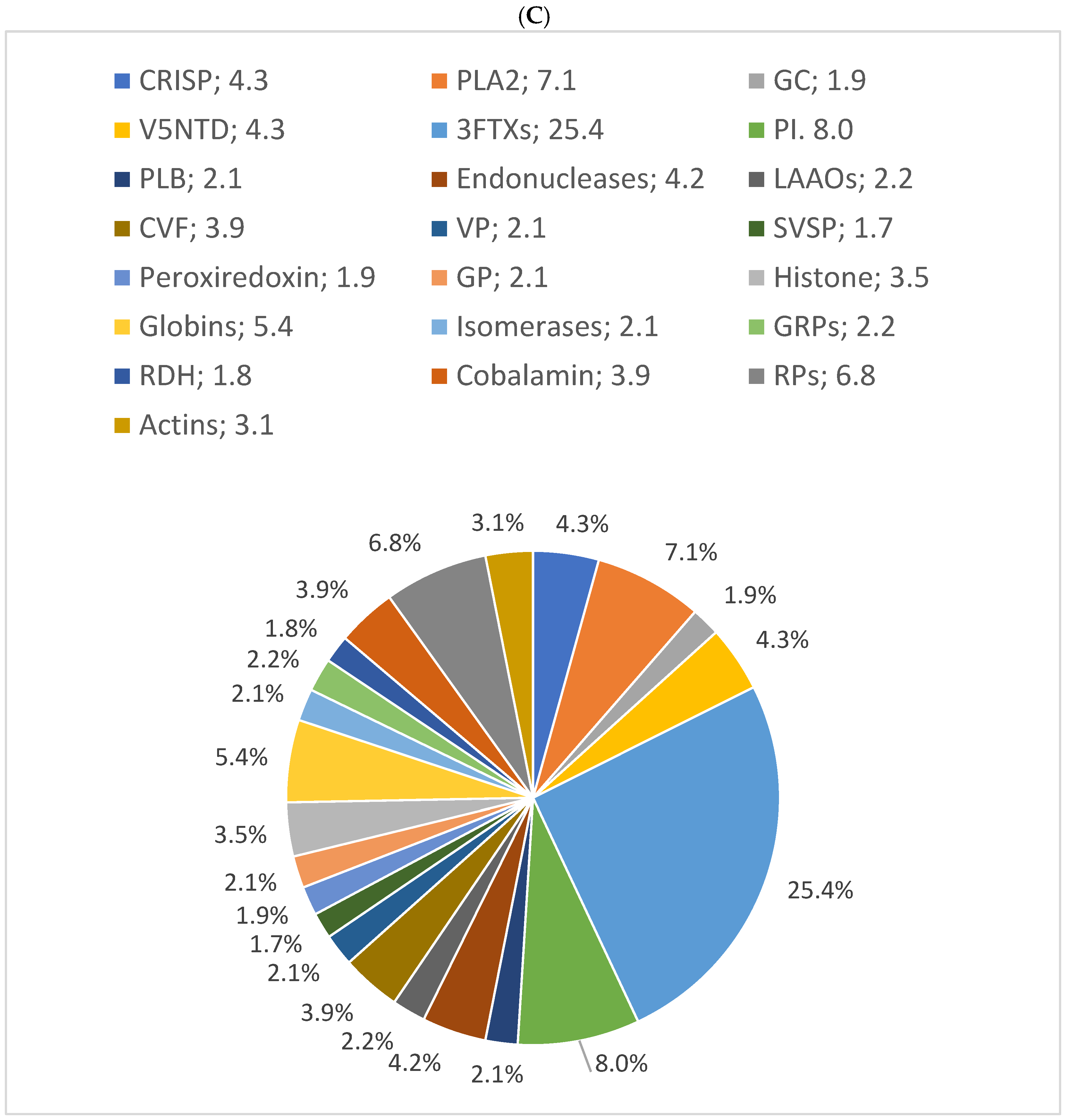 Proteomes 13 00031 g004b