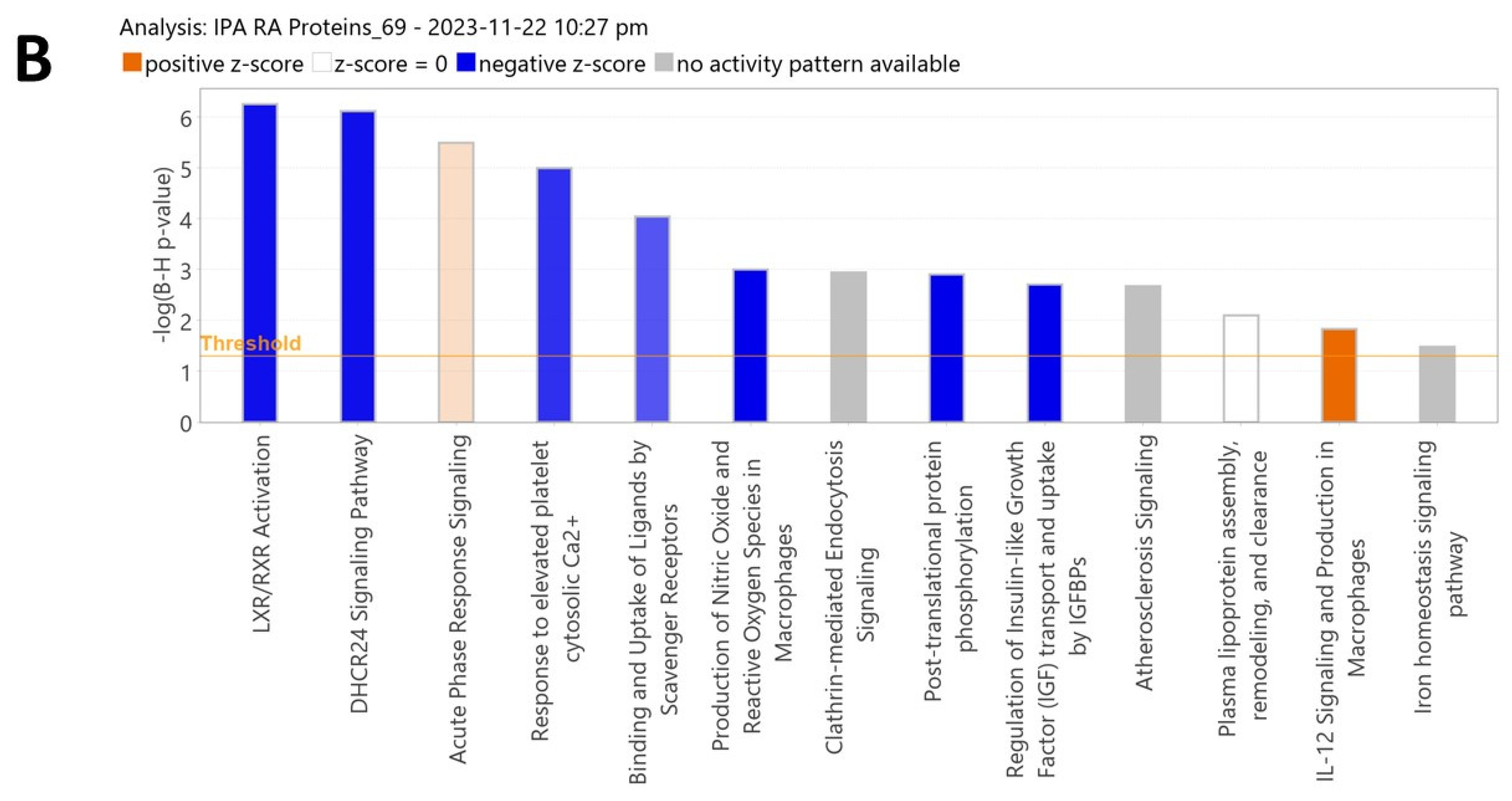 Proteomes 13 00032 g006b Proteomes 13 00032 g006b