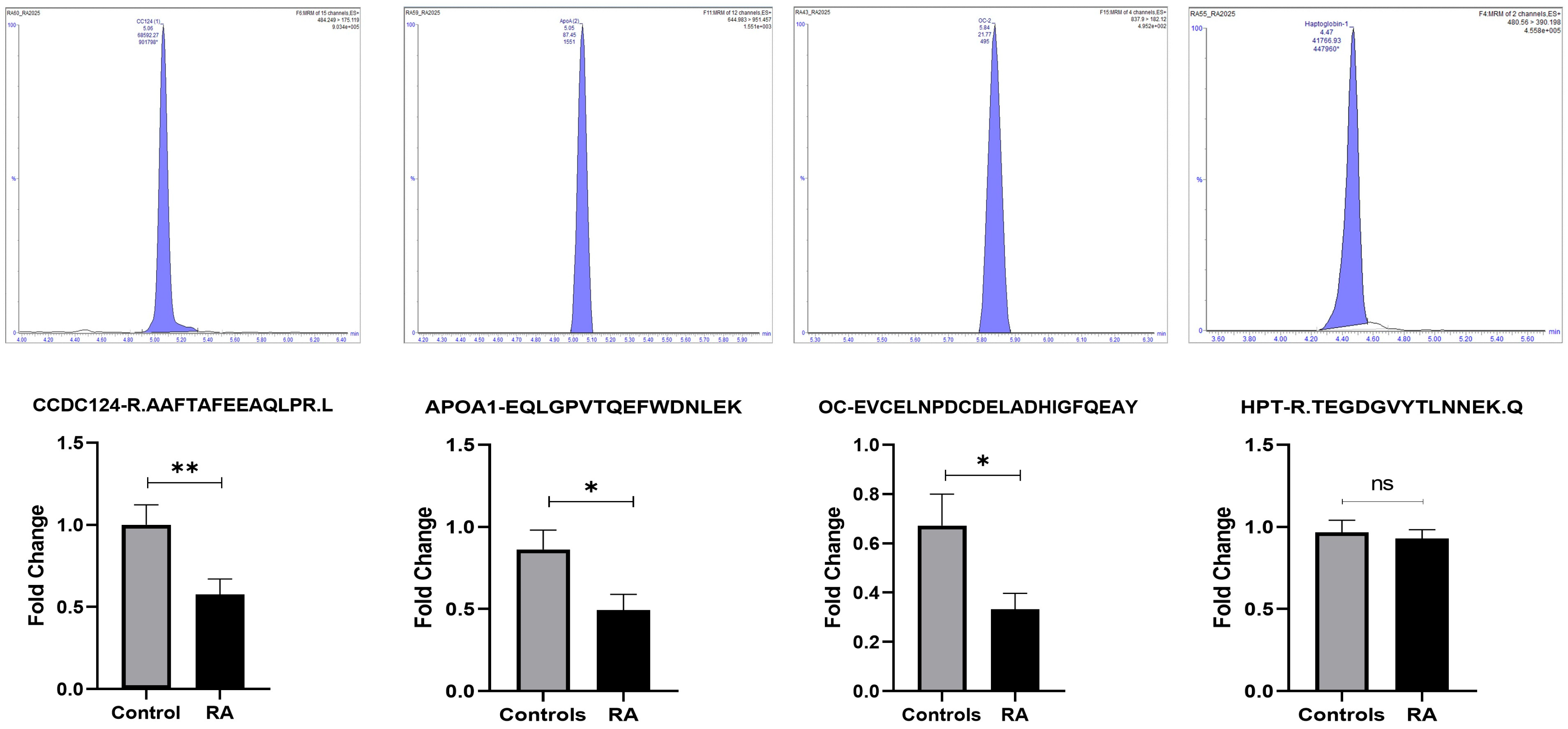 Proteomes 13 00032 g007 Proteomes 13 00032 g007