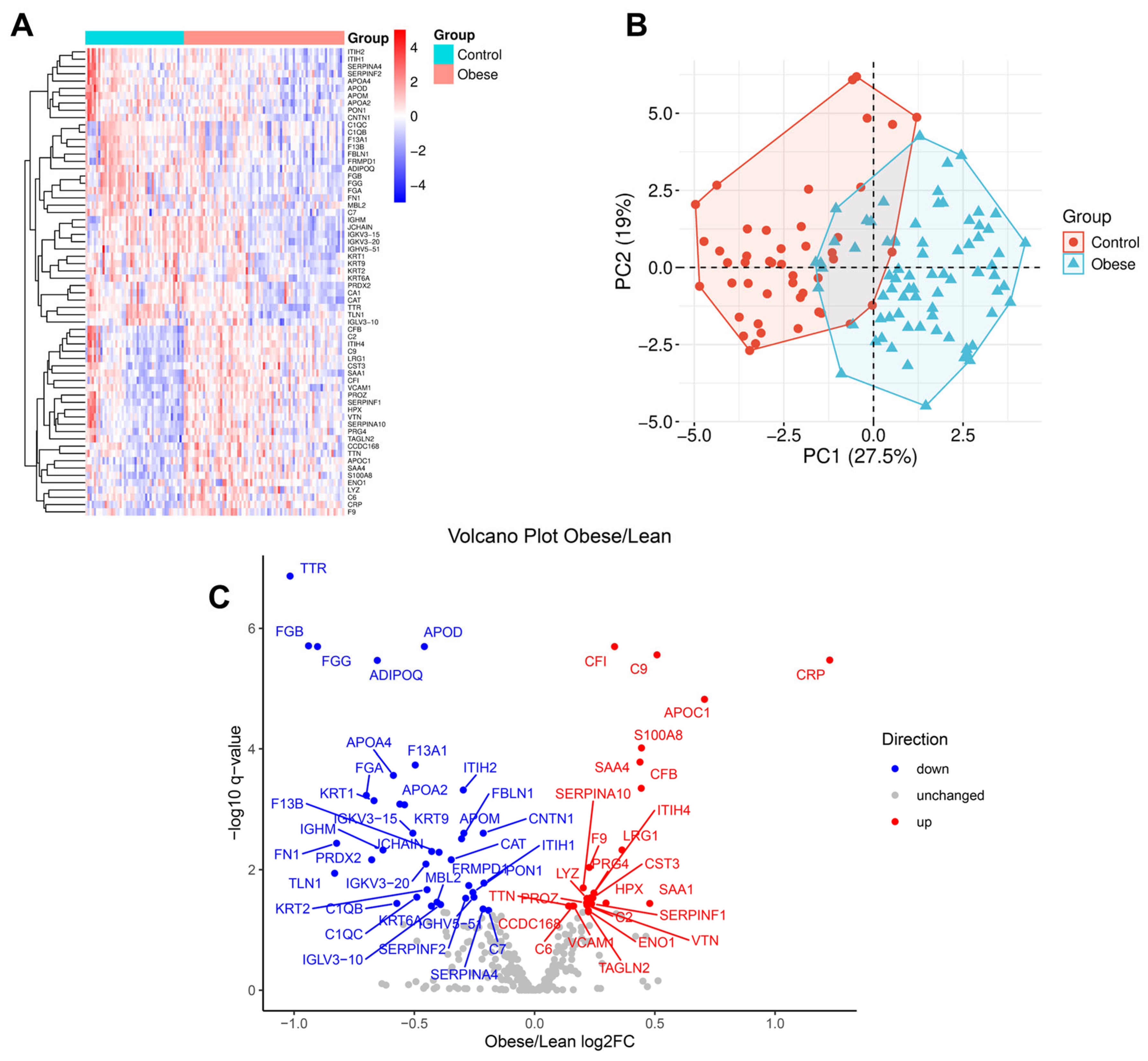 Proteomes 13 00039 g002