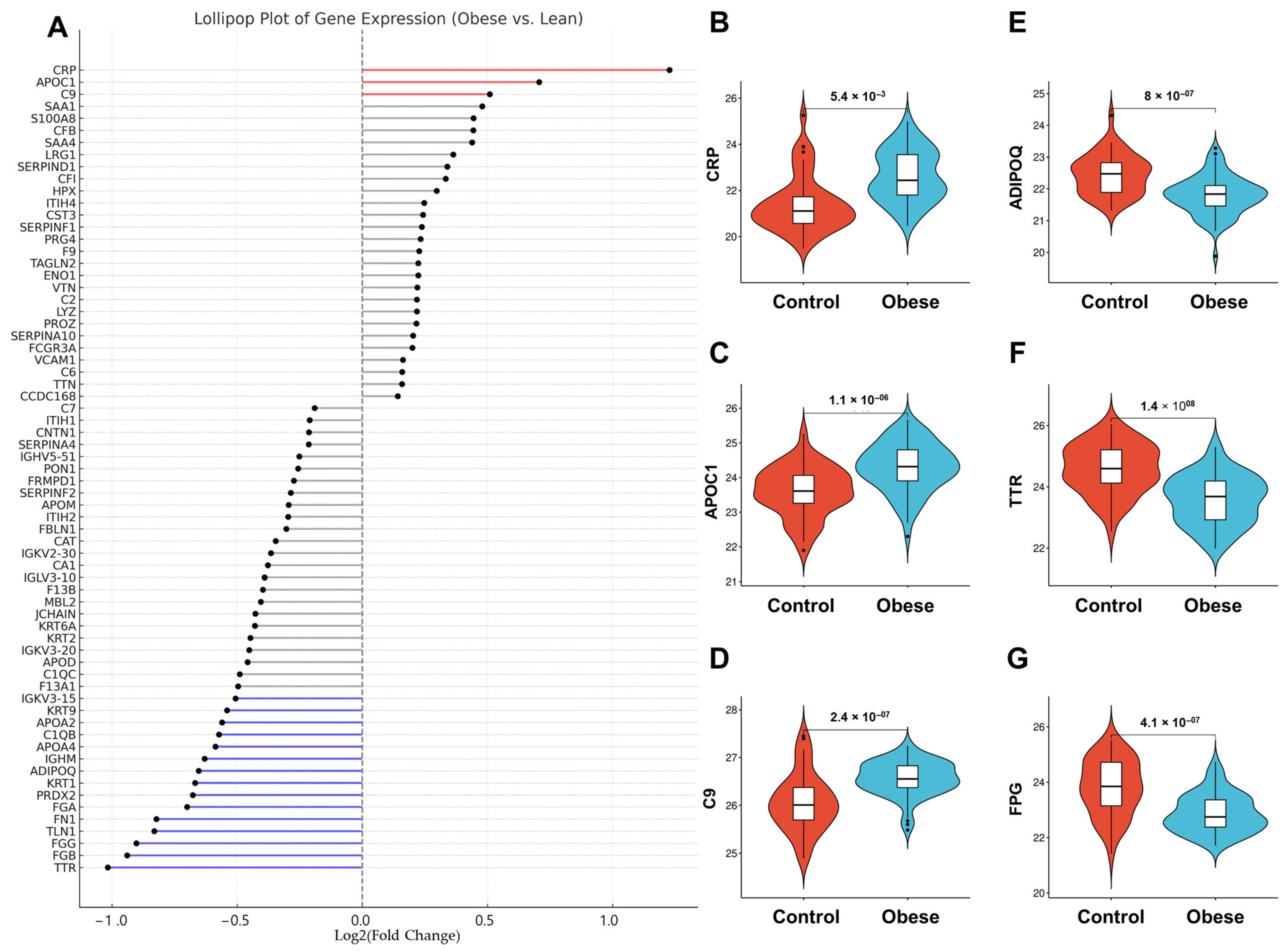 Proteomes 13 00039 g003