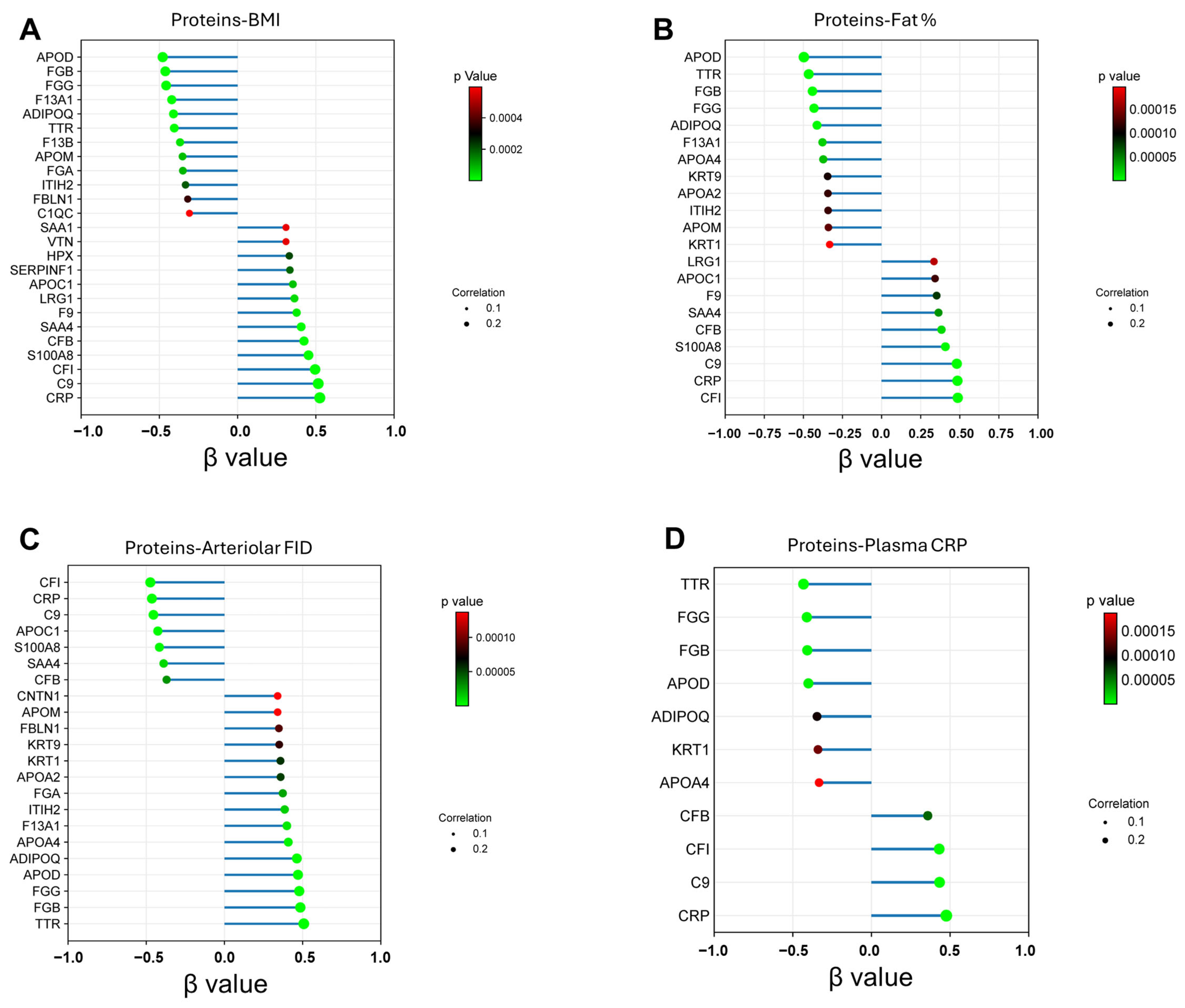 Proteomes 13 00039 g004