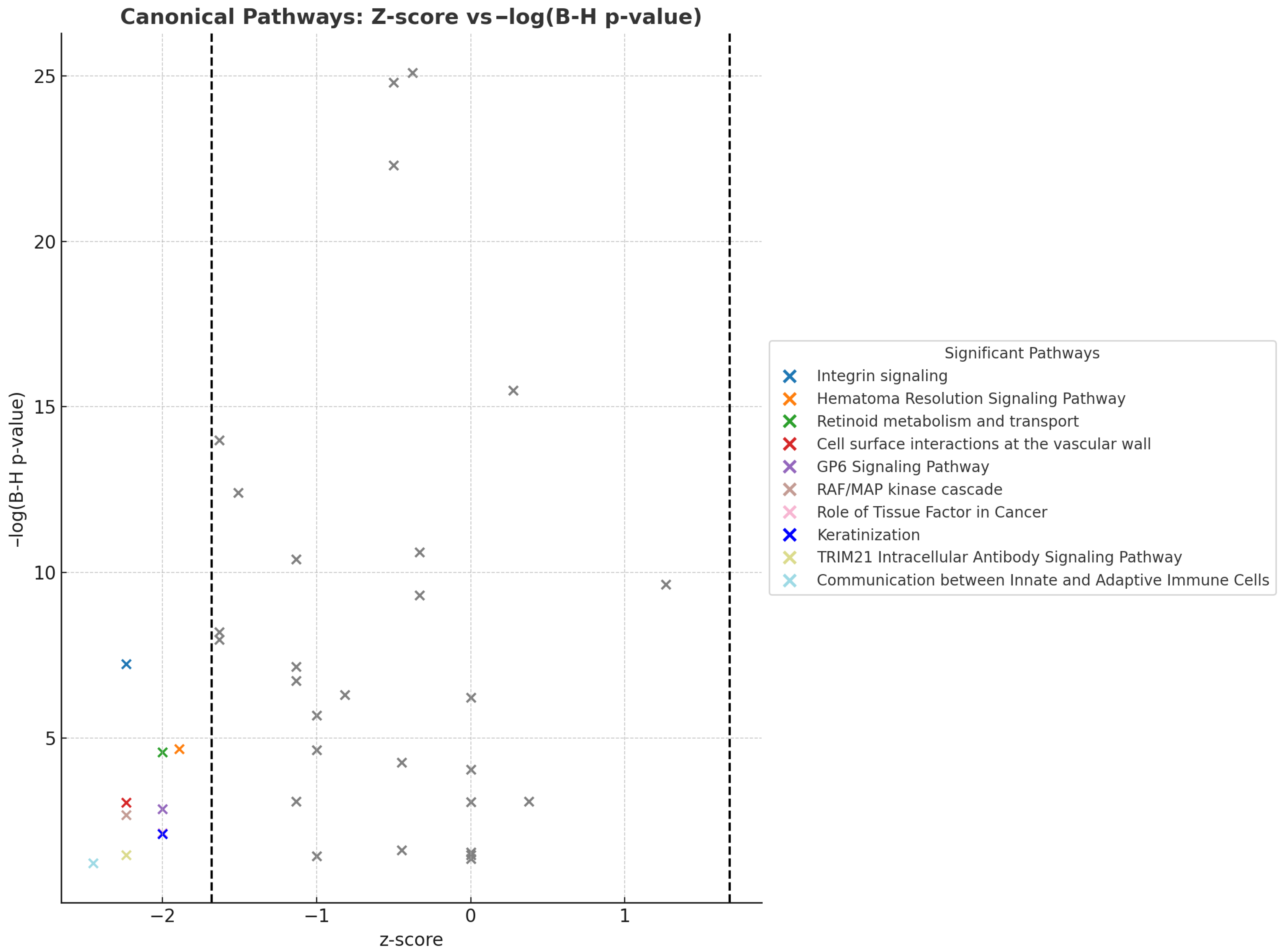 Proteomes 13 00039 g006