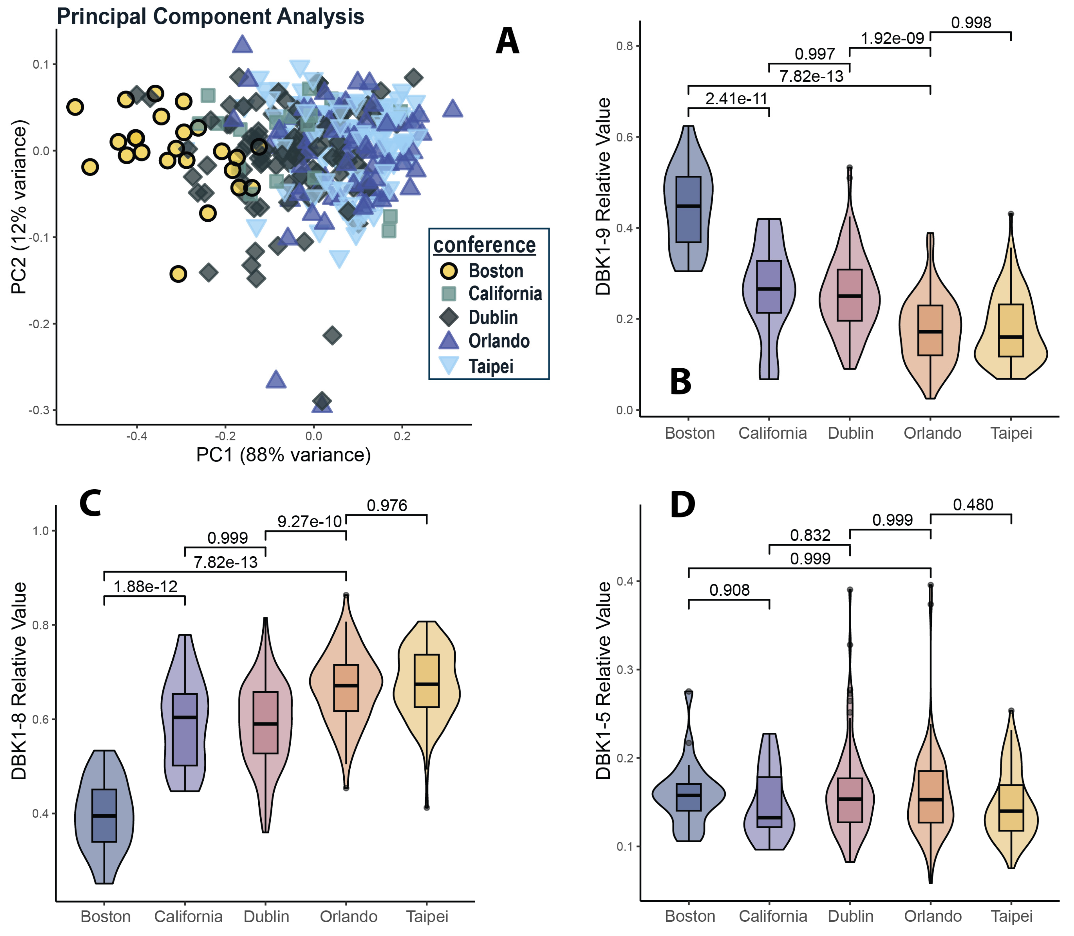 Proteomes 13 00040 g002 Proteomes 13 00040 g002