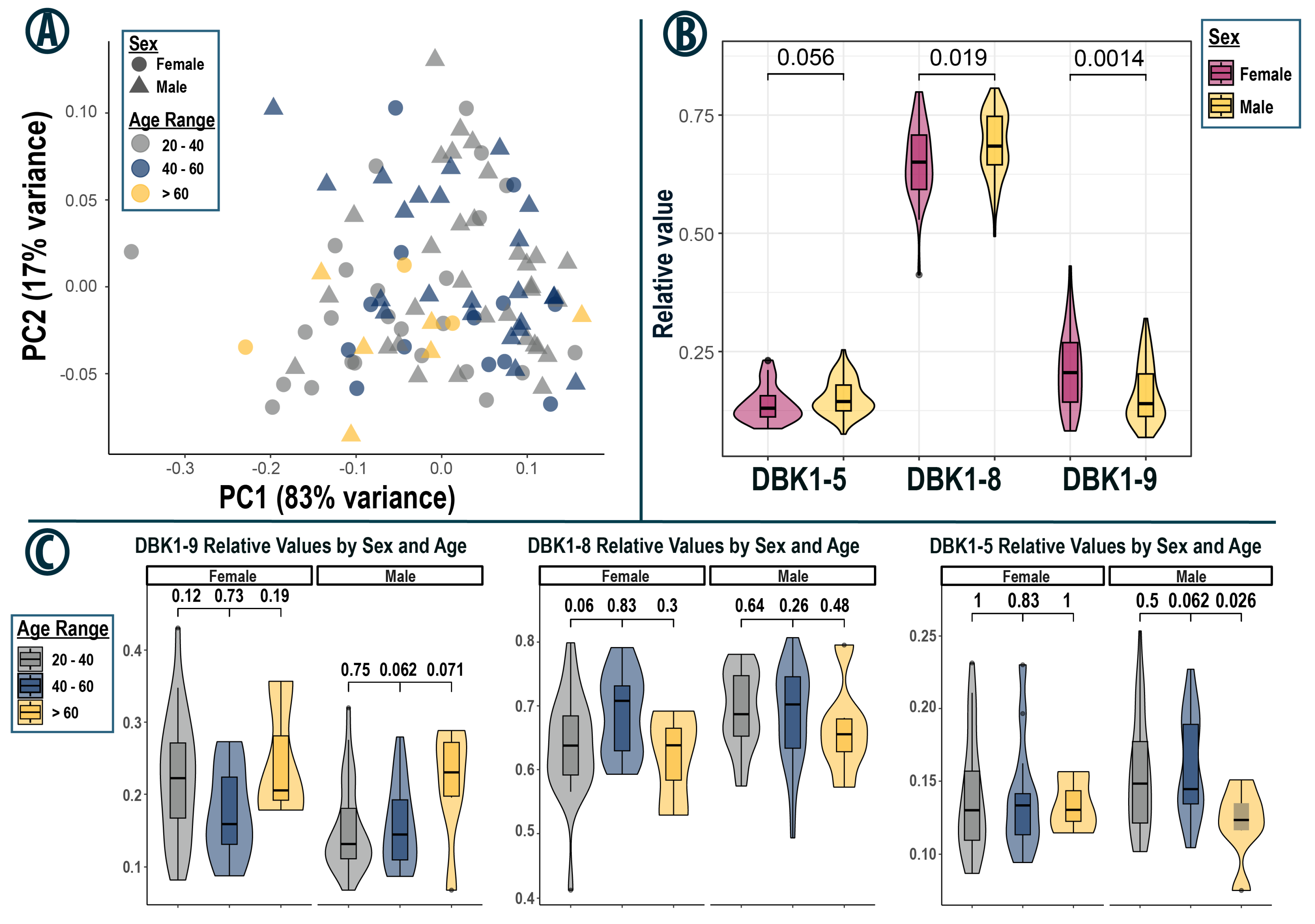 Proteomes 13 00040 g003 Proteomes 13 00040 g003