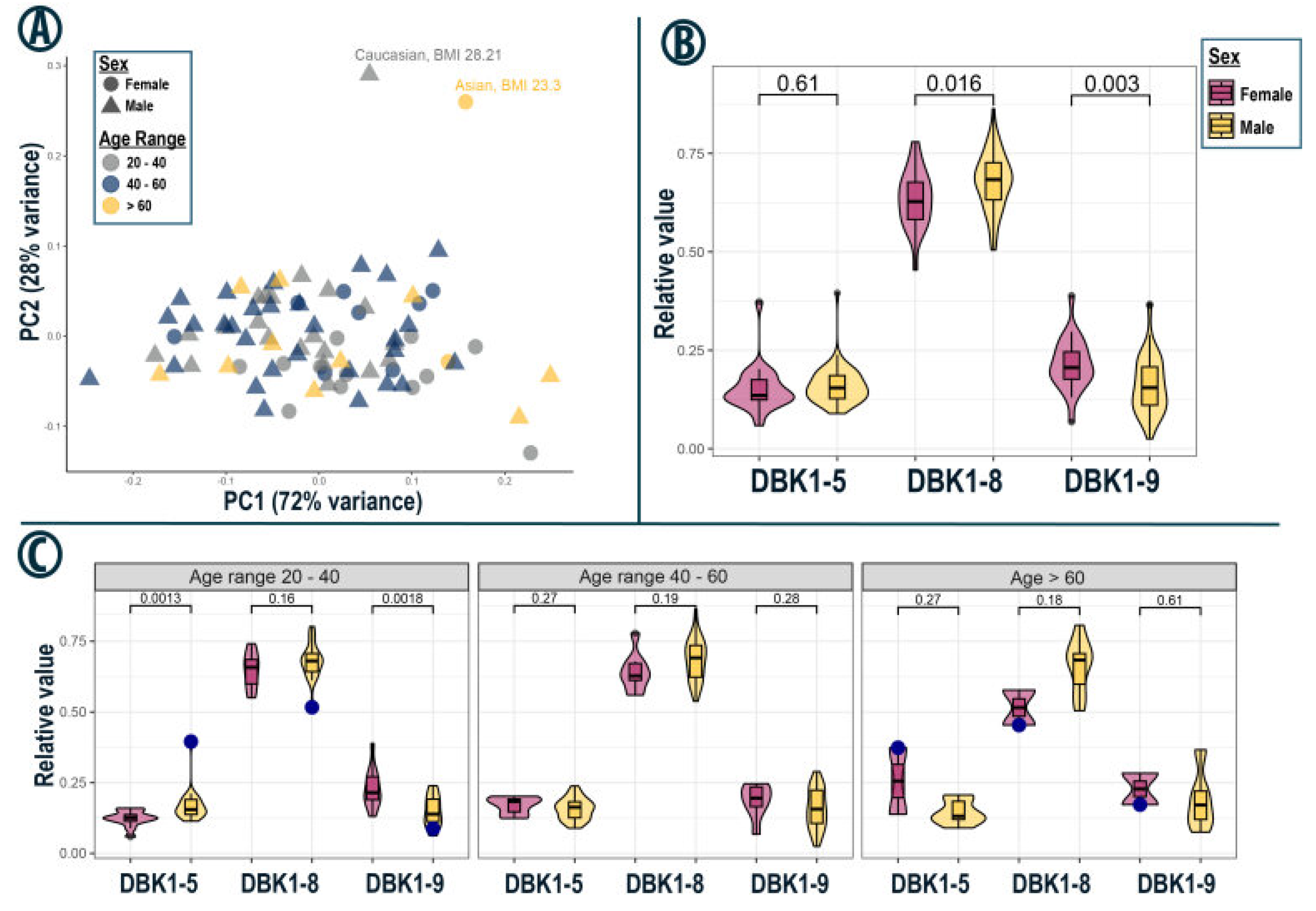 Proteomes 13 00040 g004 Proteomes 13 00040 g004