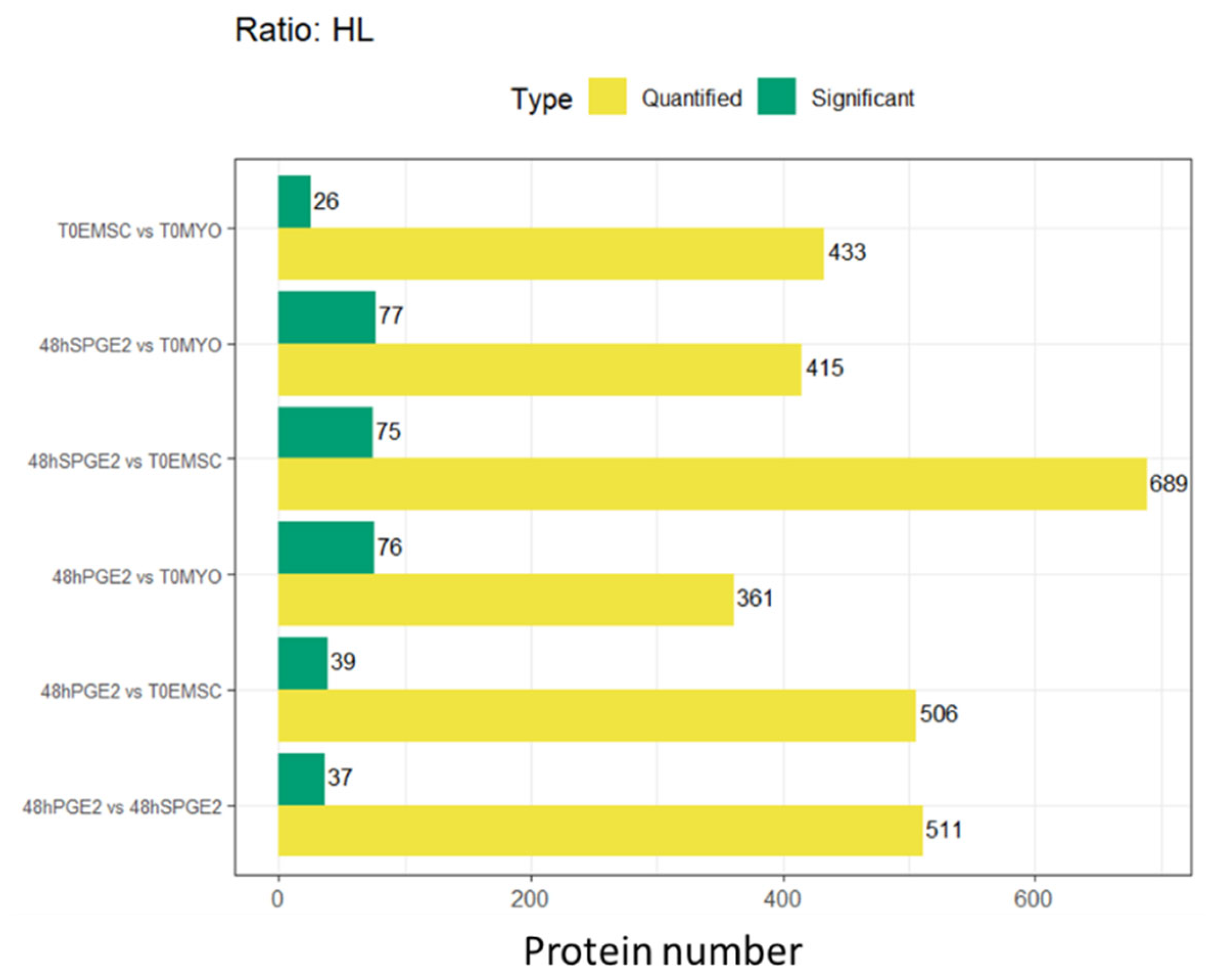 Proteomes 13 00041 g006