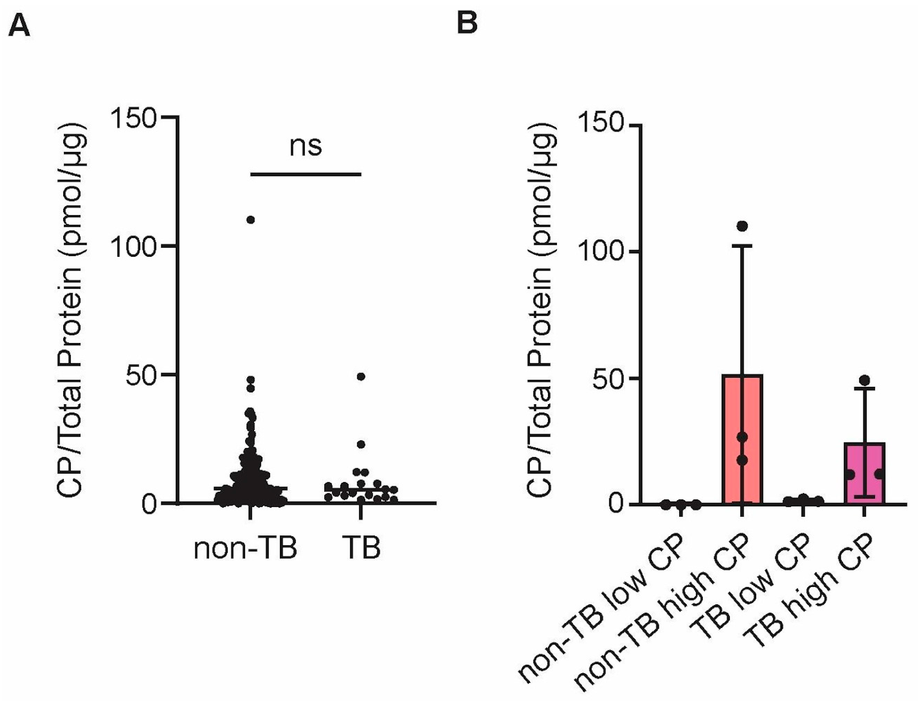 Proteomes 13 00043 g001 Proteomes 13 00043 g001
