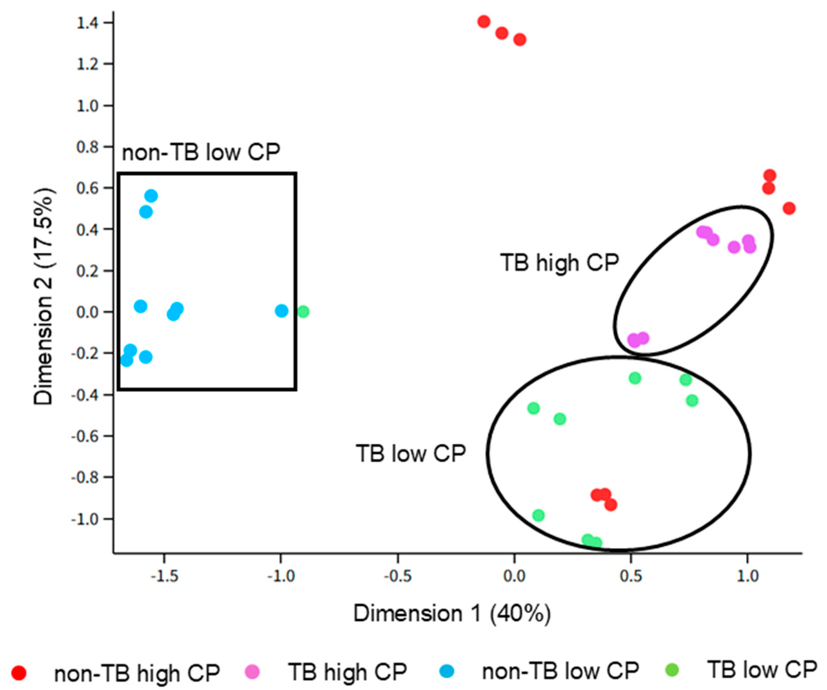 Proteomes 13 00043 g002 Proteomes 13 00043 g002